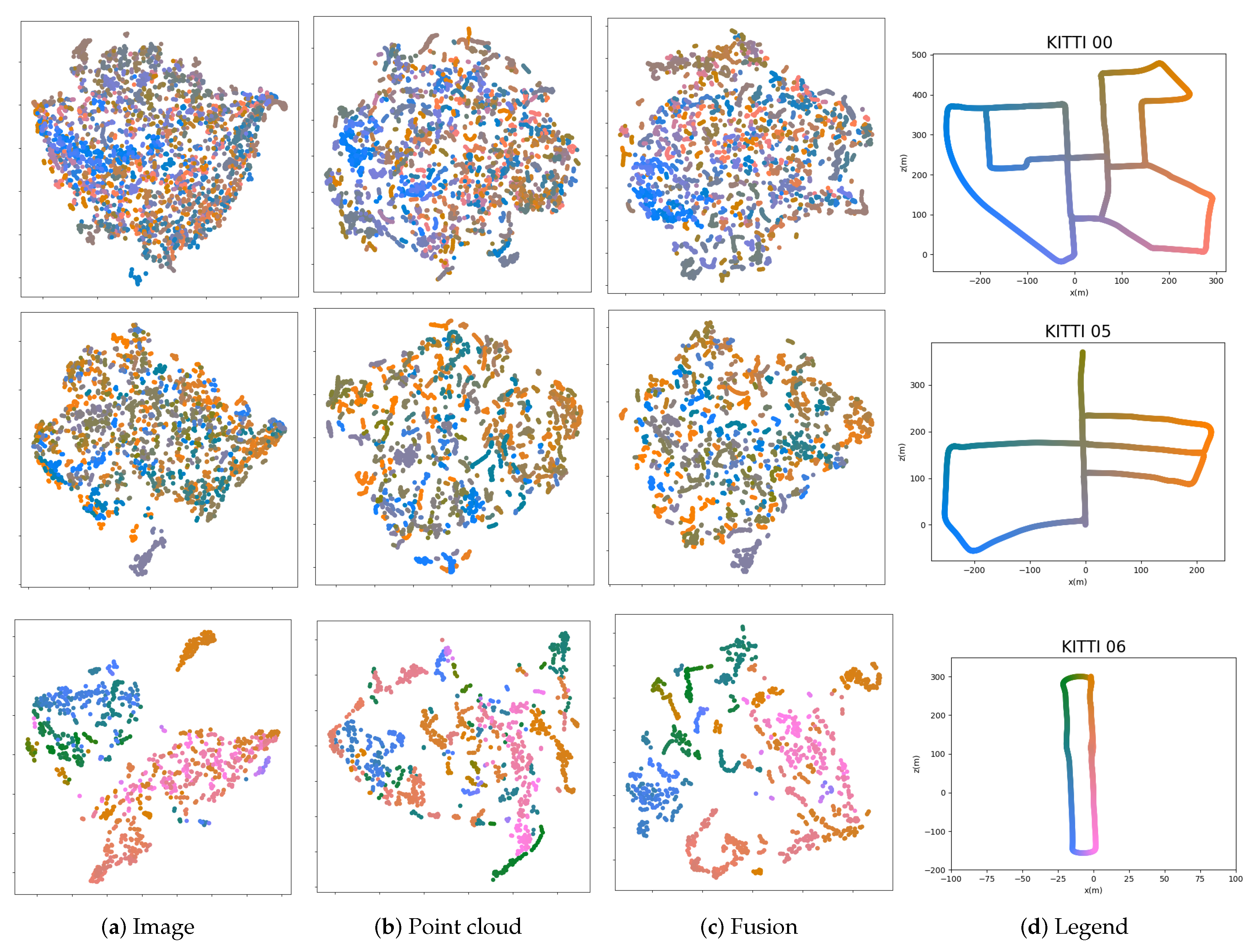 Sensors 20 02870 g013