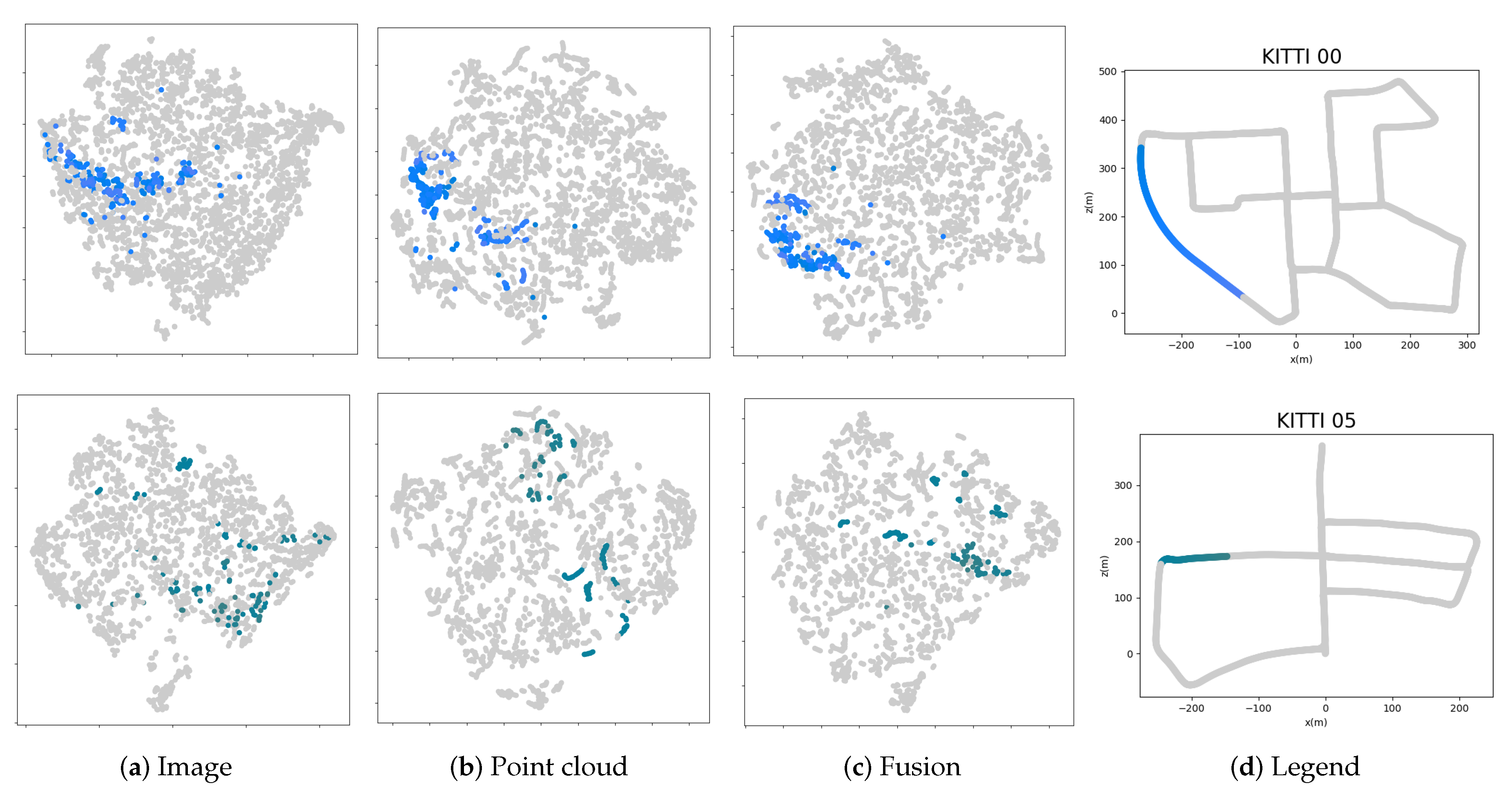 Sensors 20 02870 g014