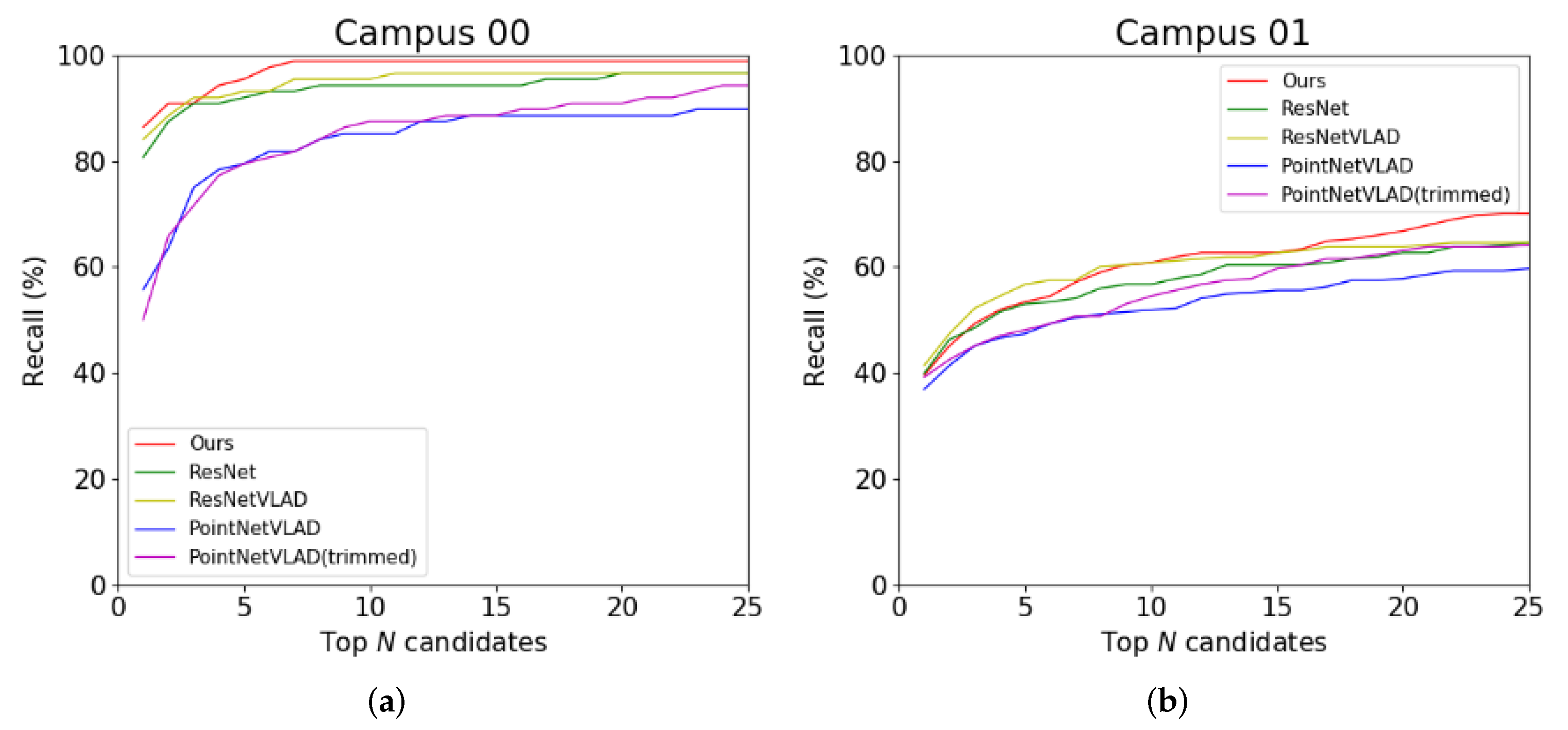 Sensors 20 02870 g016