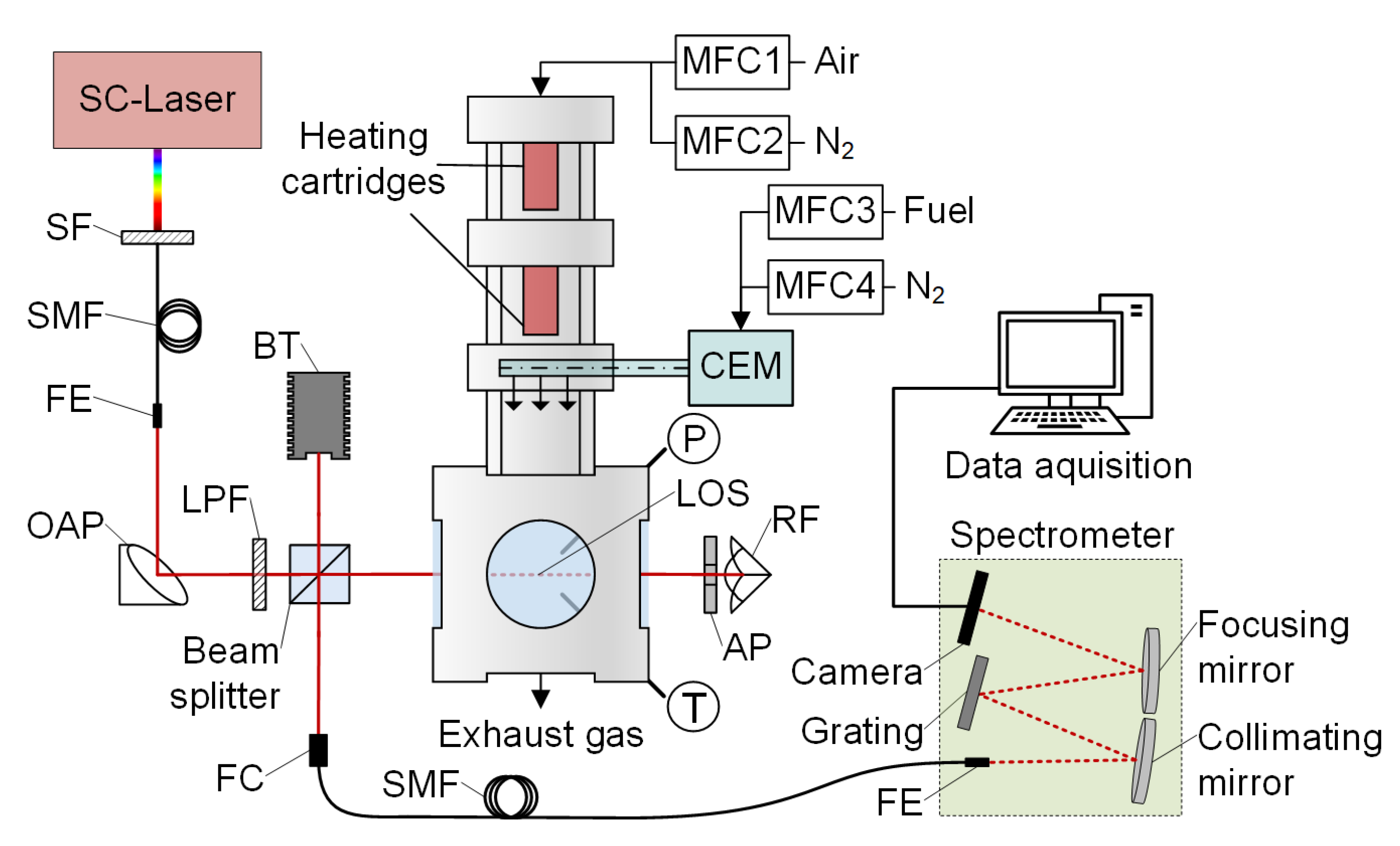 Sensors 20 02871 g001