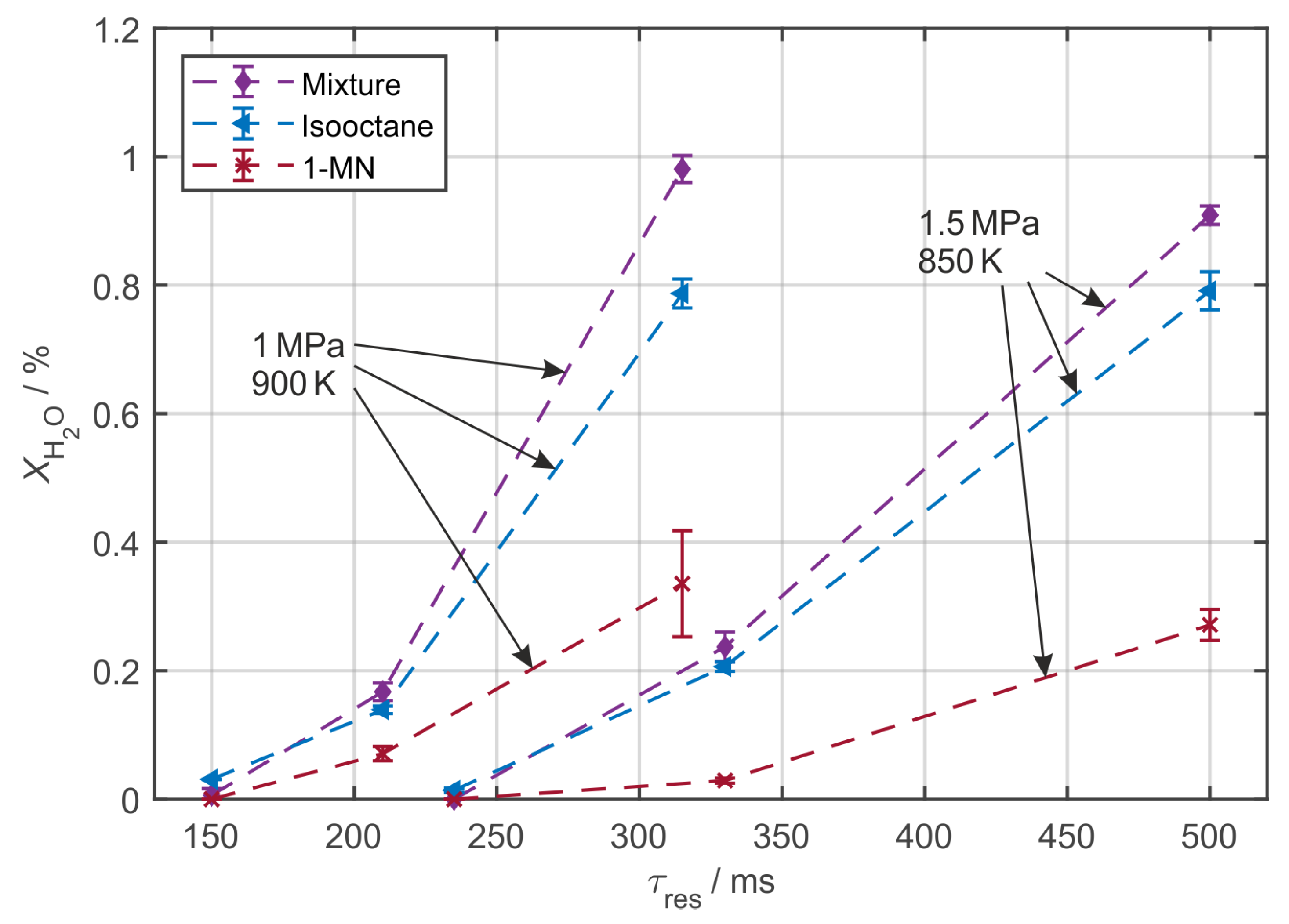 Sensors 20 02871 g004