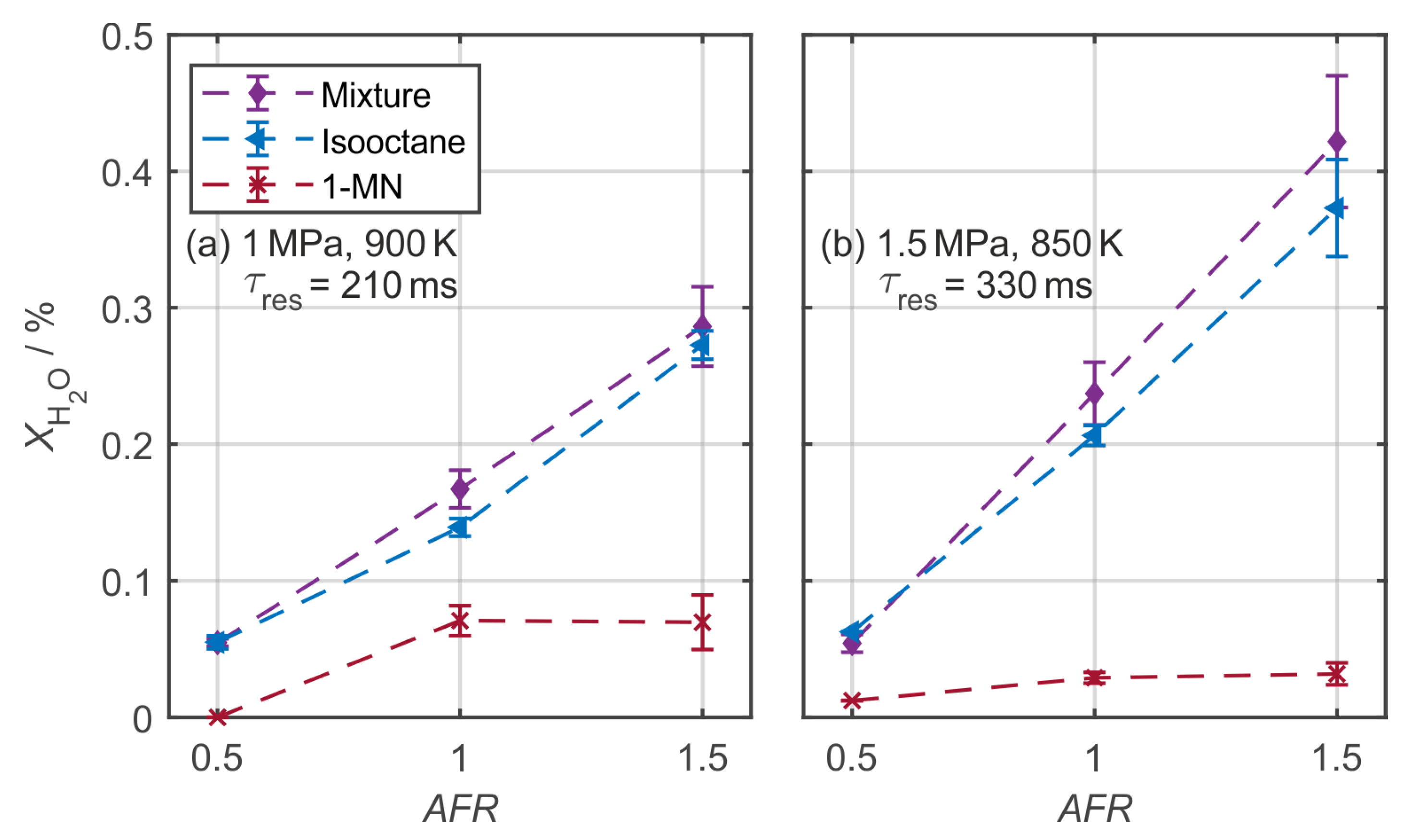 Sensors 20 02871 g005