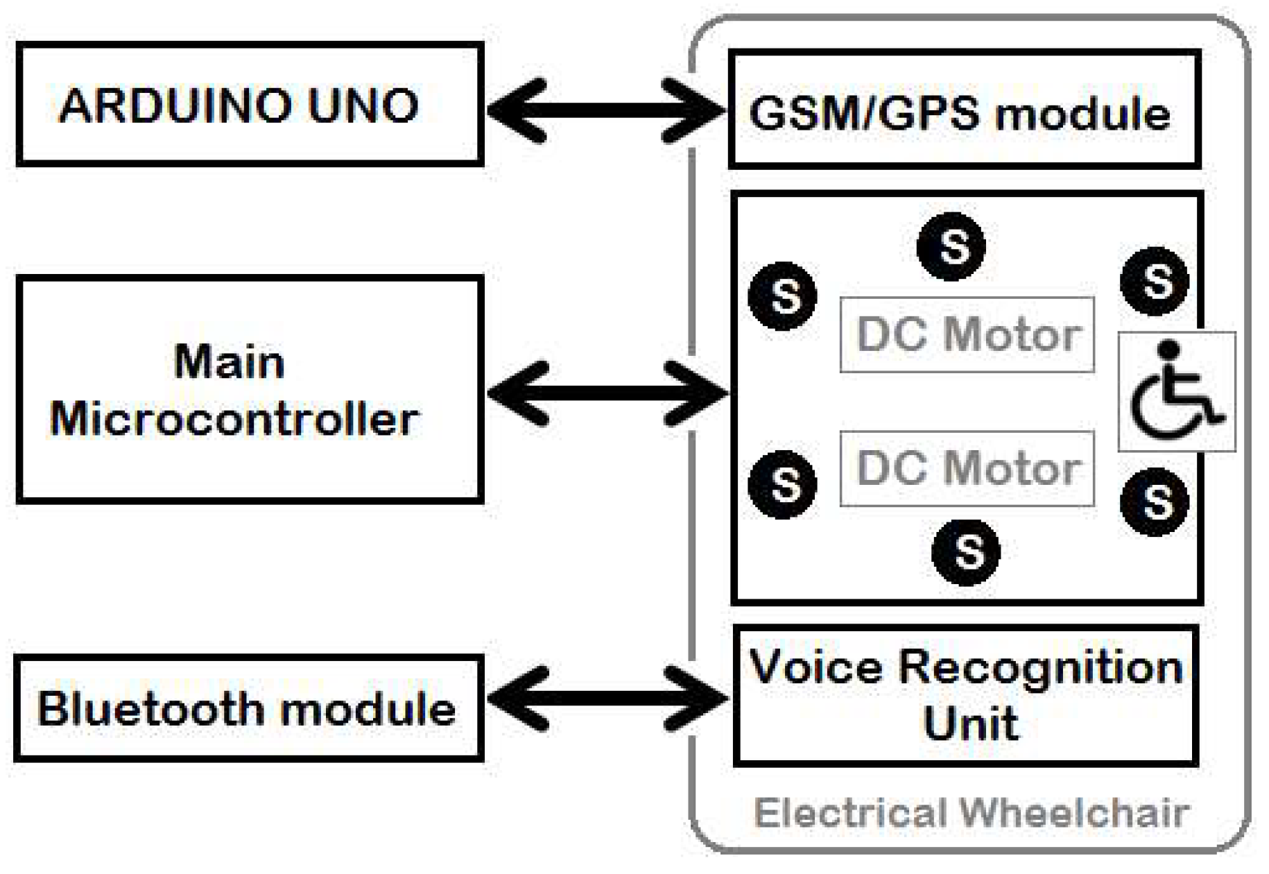 Sensors 20 02872 g002