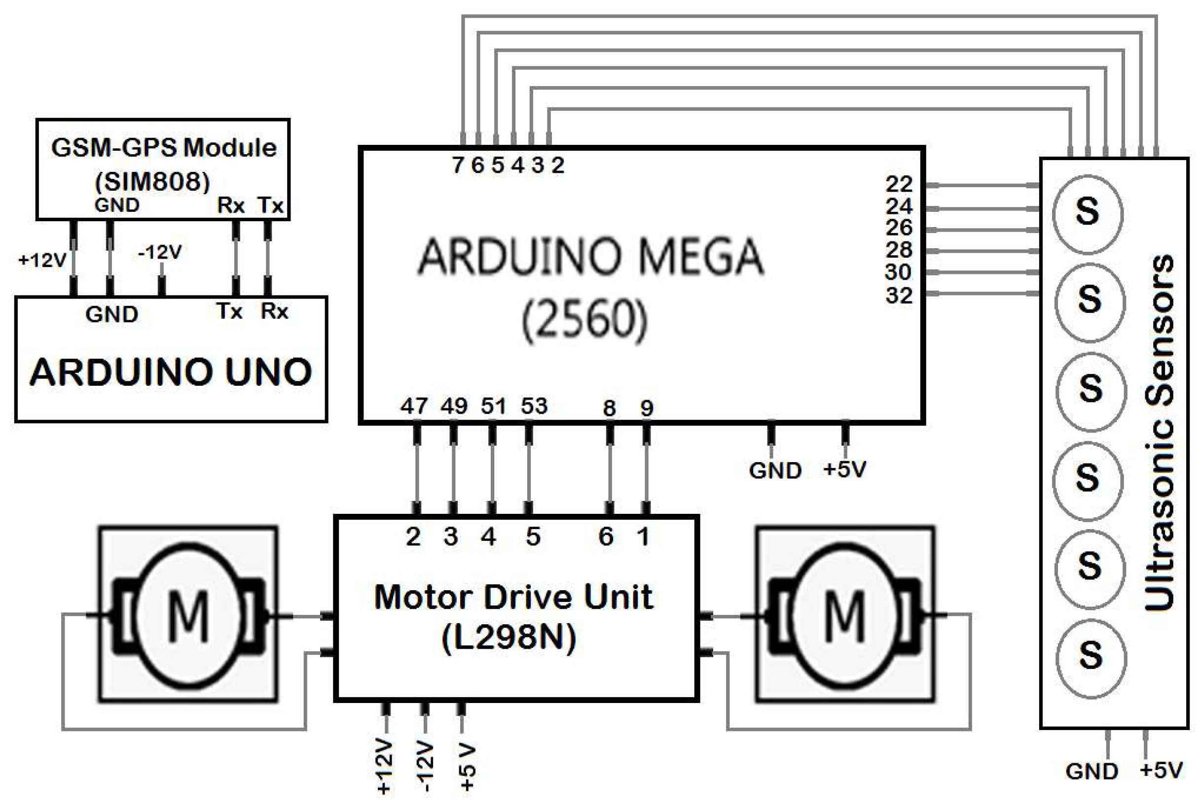 Sensors 20 02872 g003