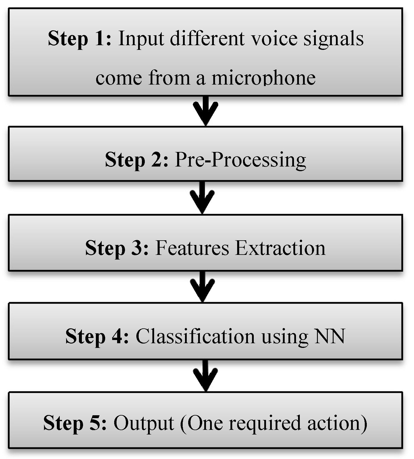Sensors 20 02872 g004