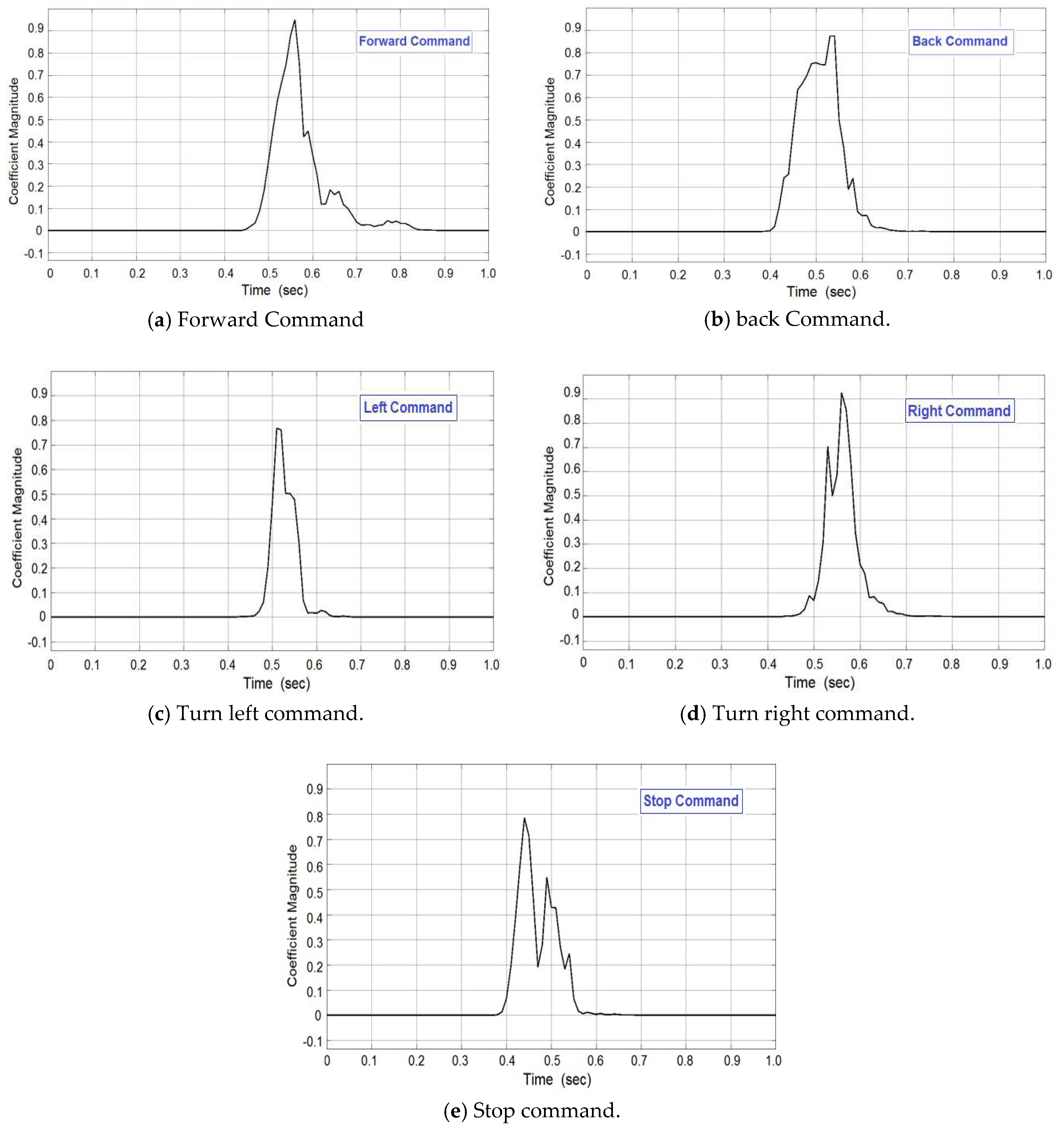 Sensors 20 02872 g005