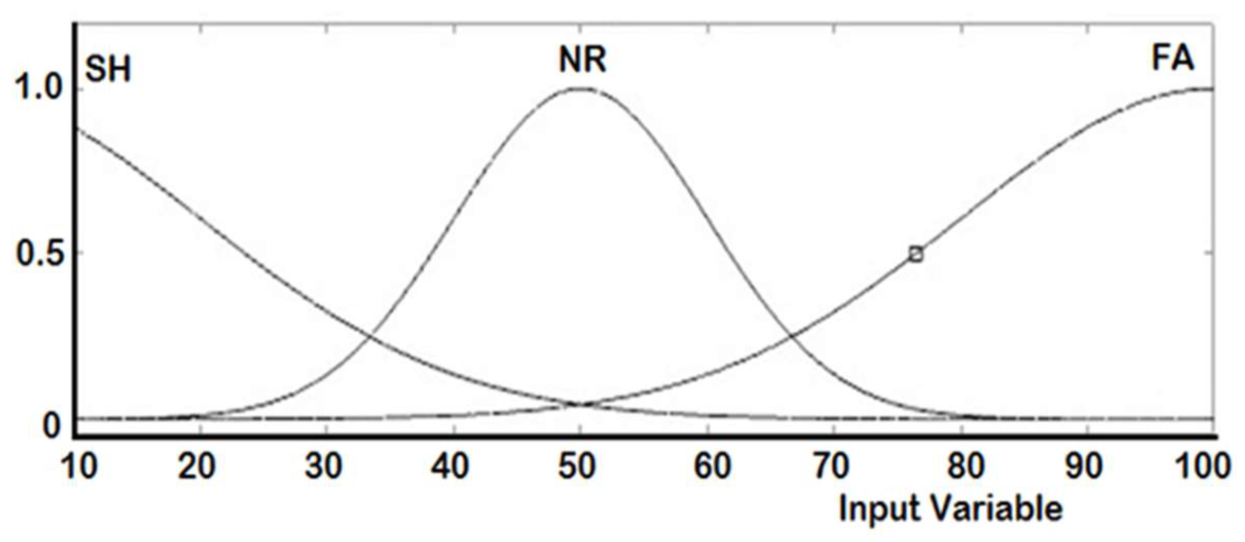 Sensors 20 02872 g008