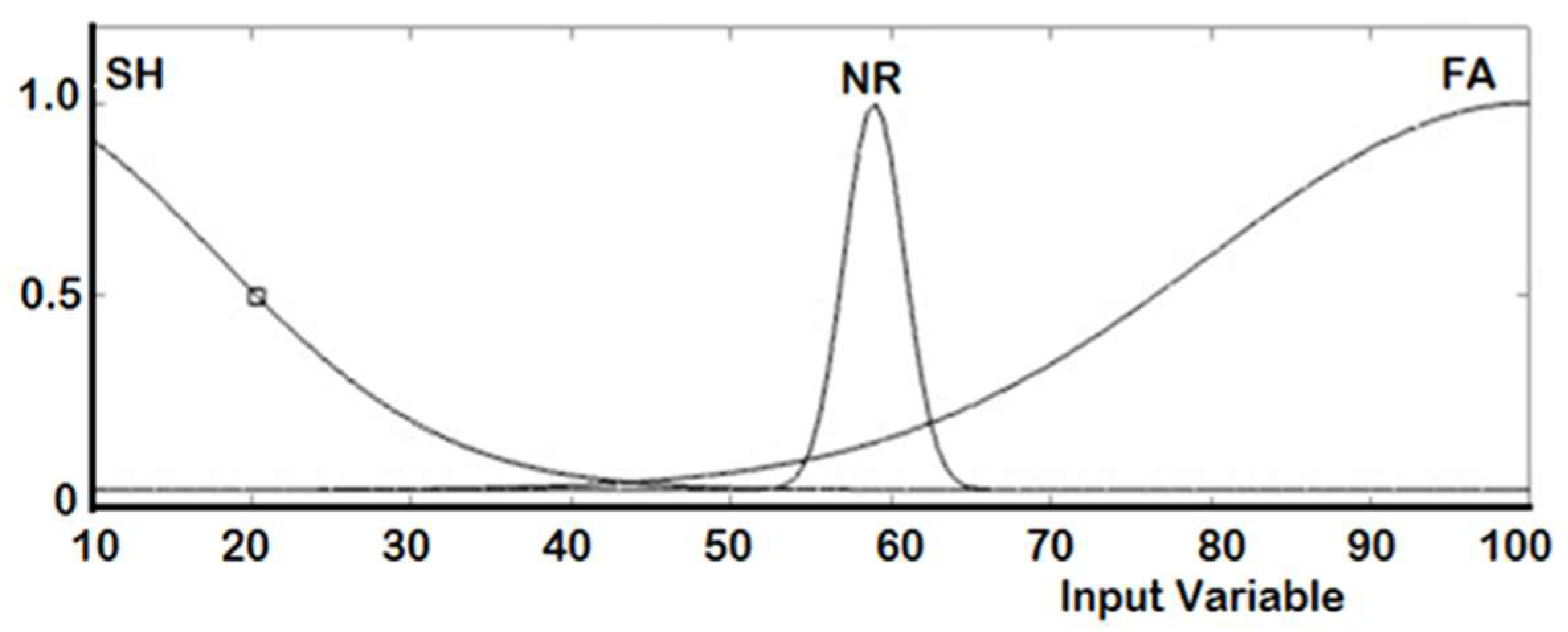 Sensors 20 02872 g009