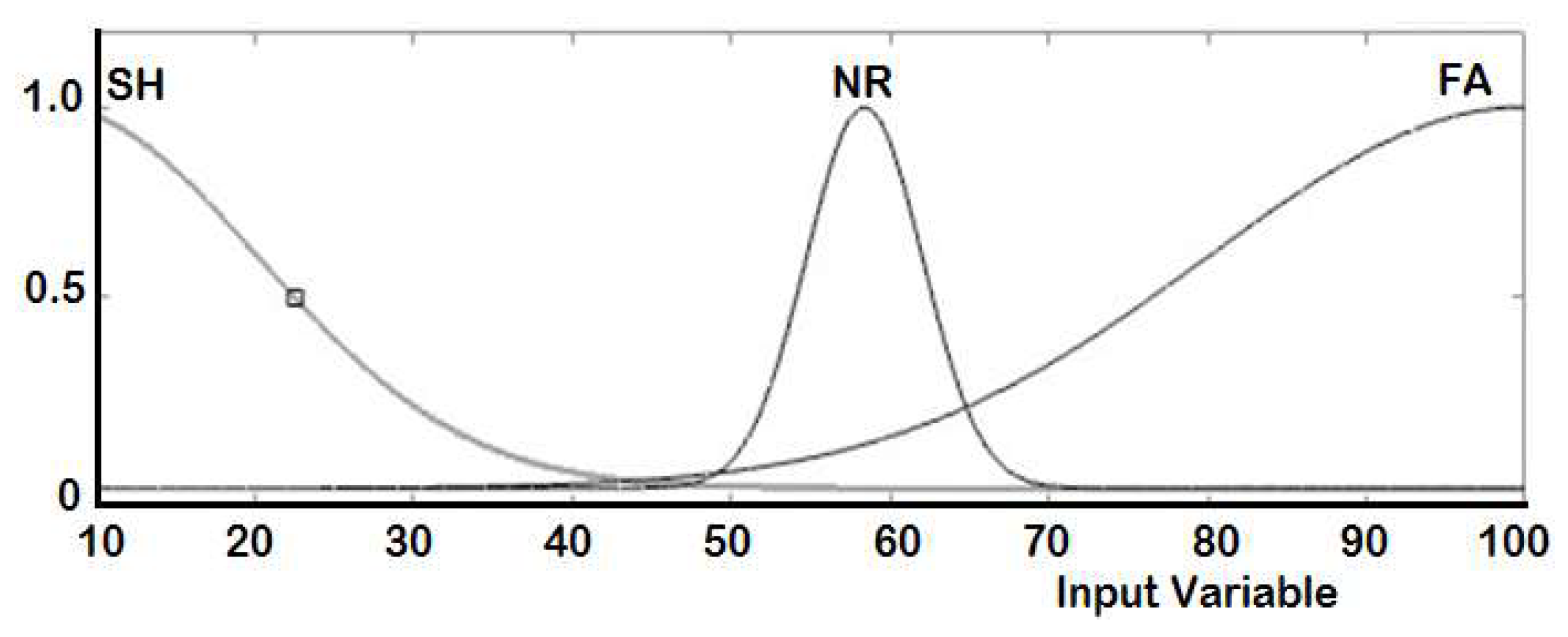 Sensors 20 02872 g010