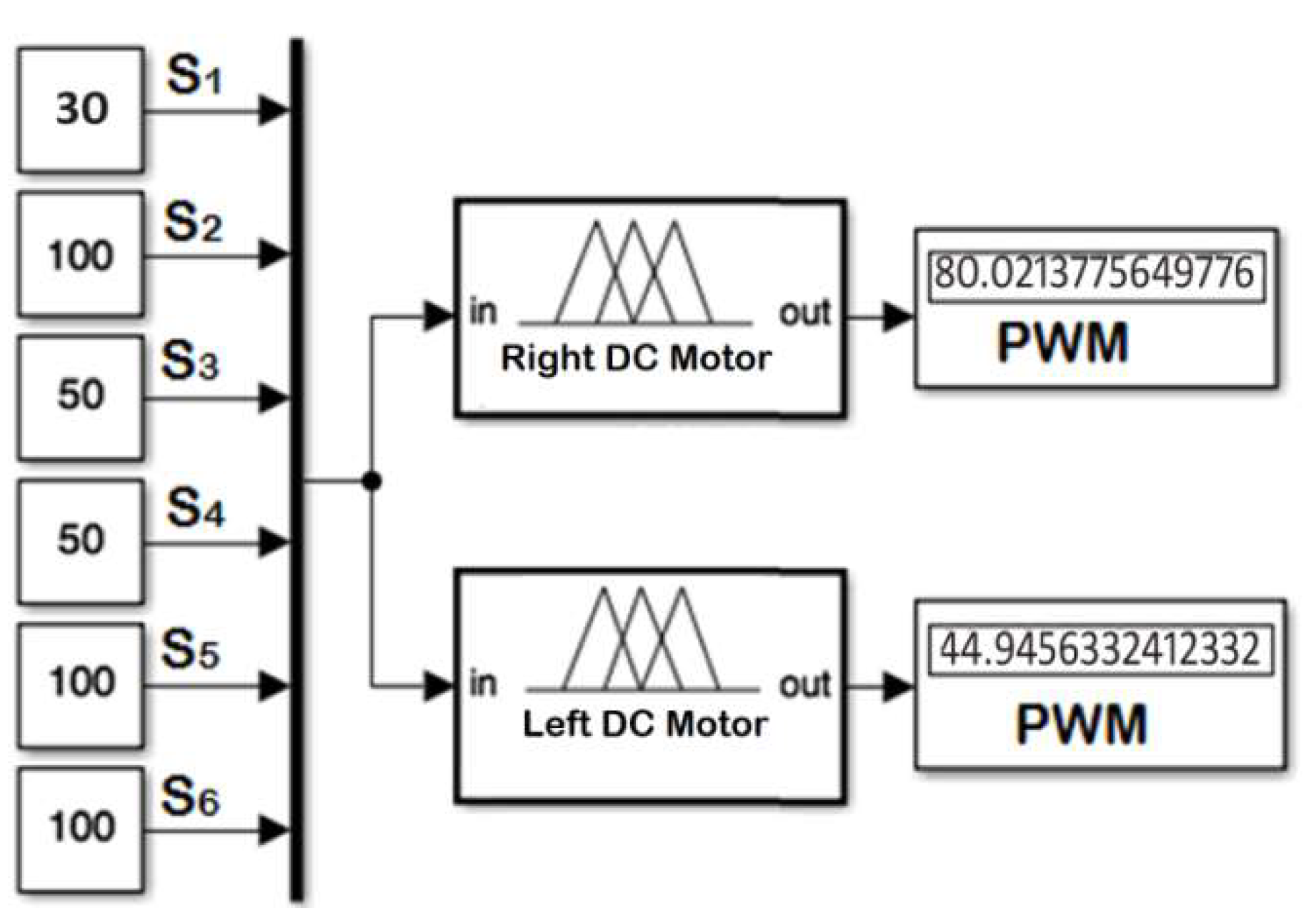 Sensors 20 02872 g011