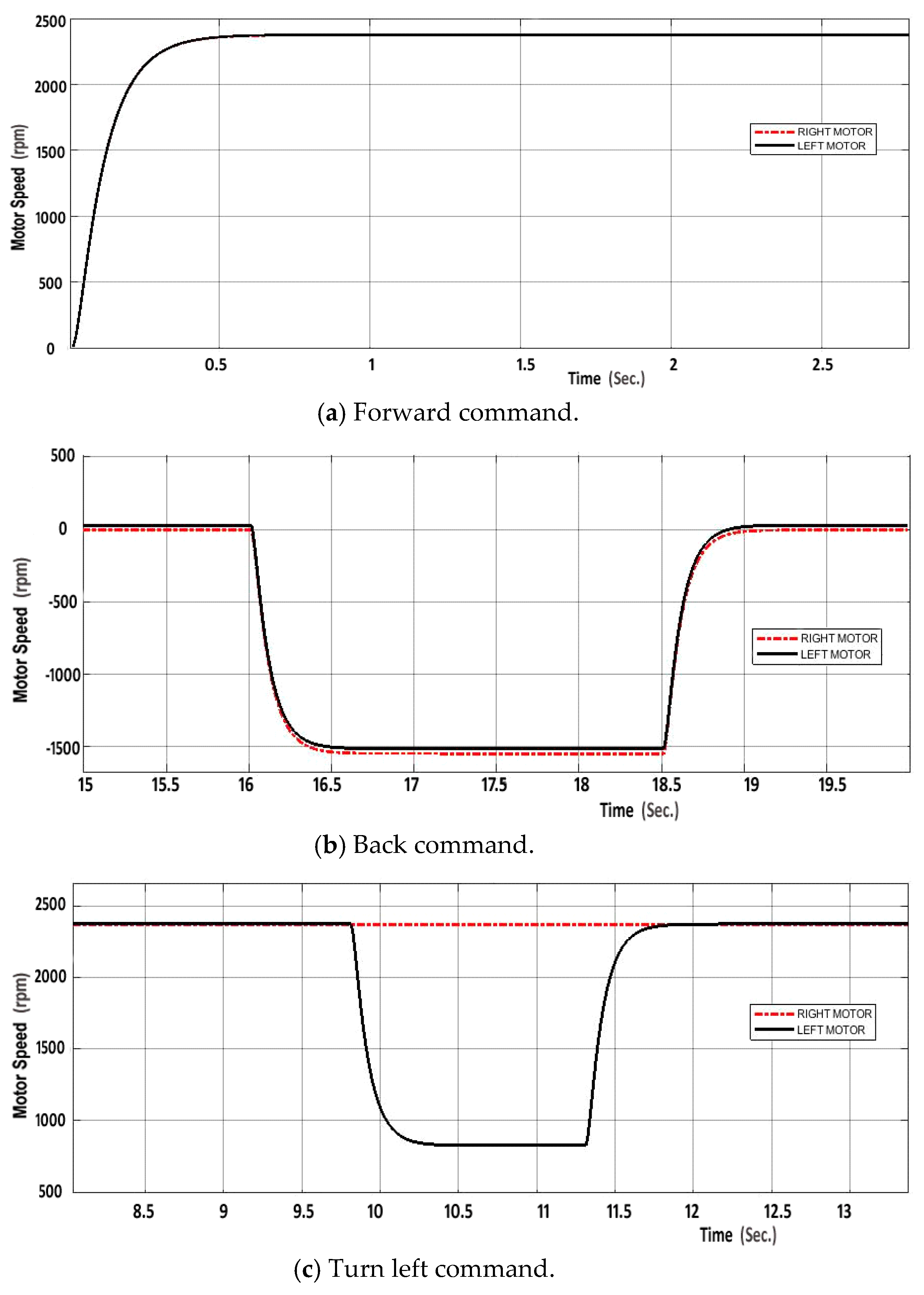 Sensors 20 02872 g013a