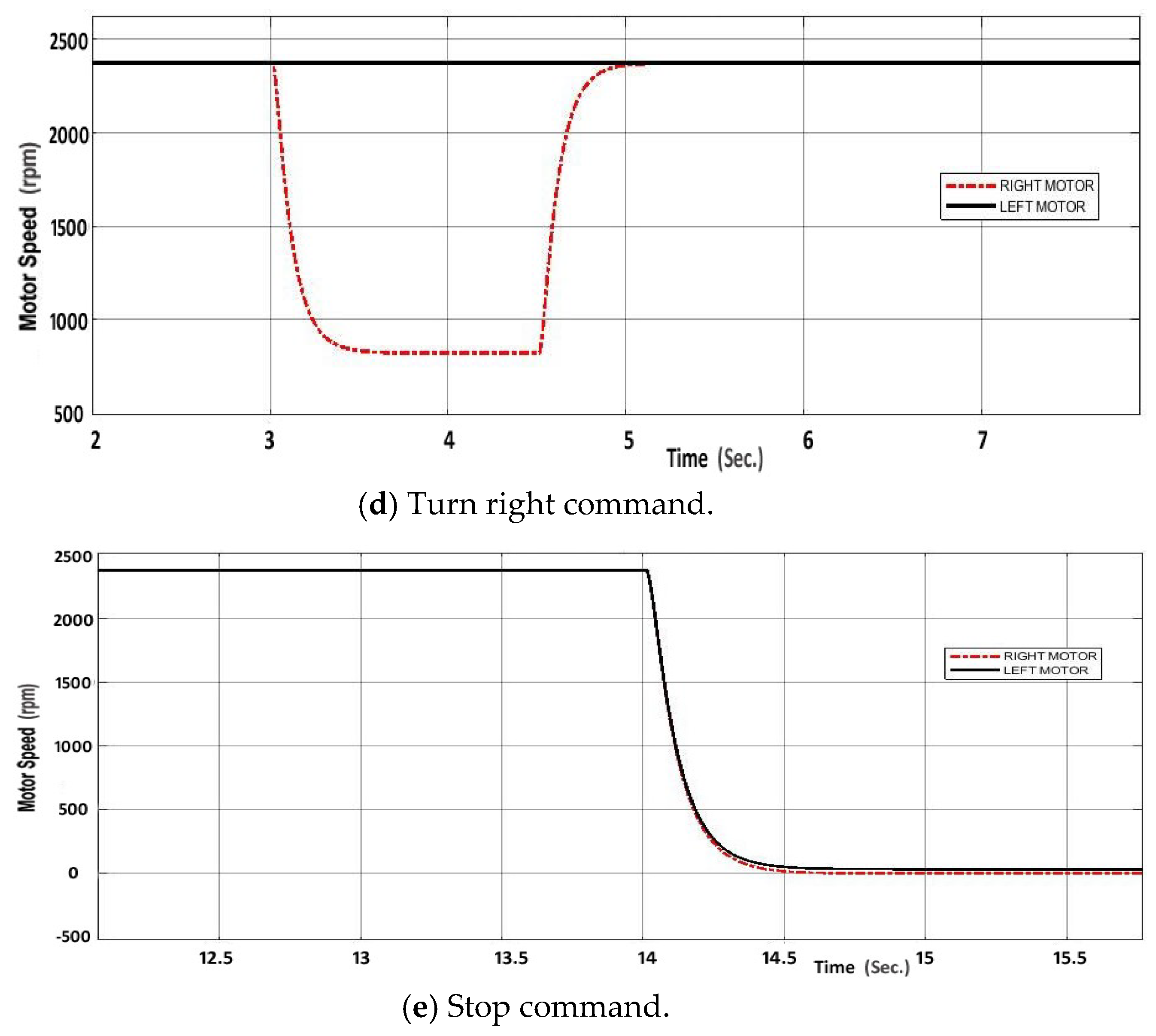 Sensors 20 02872 g013b