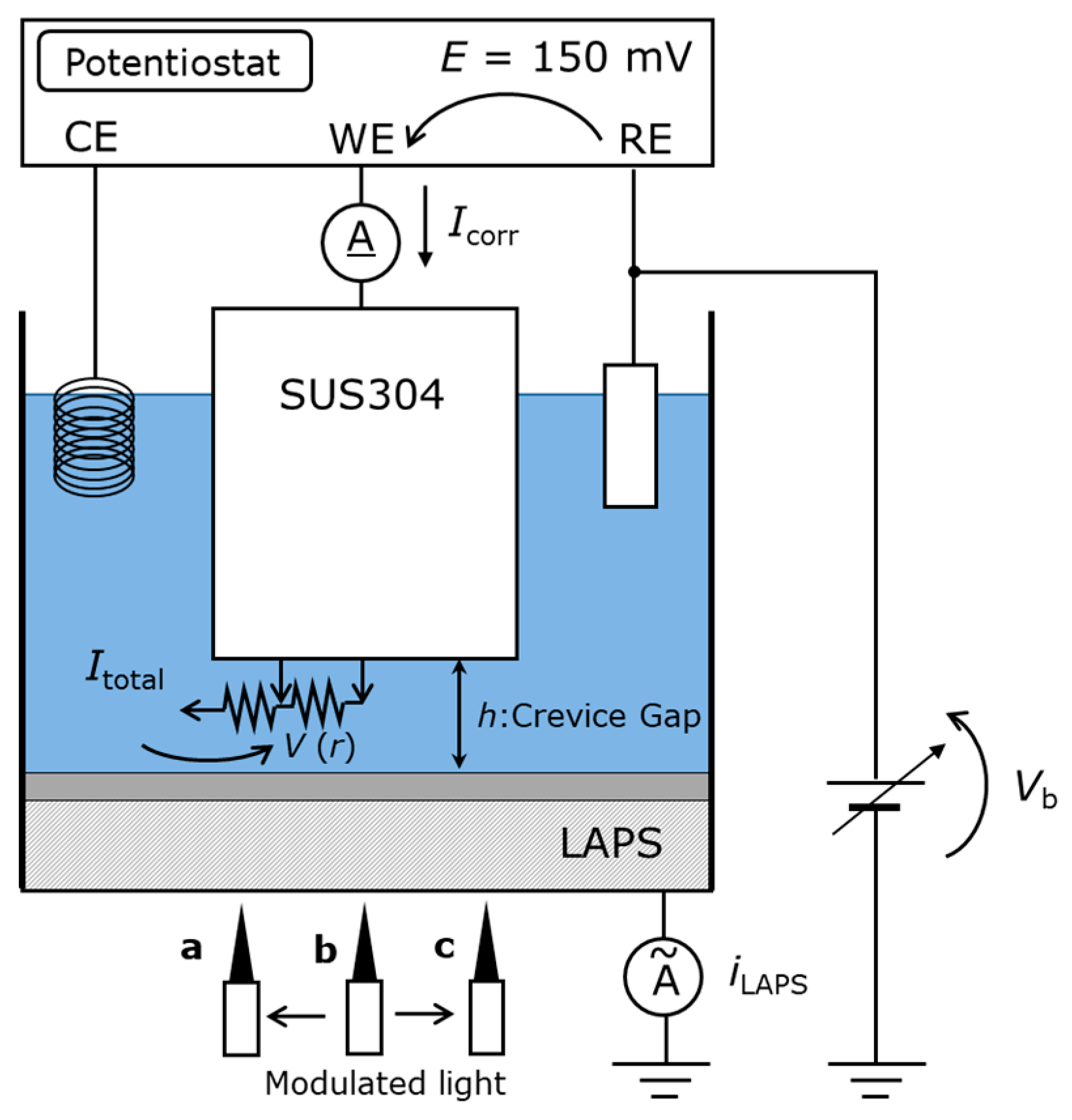 Sensors 20 02873 g001