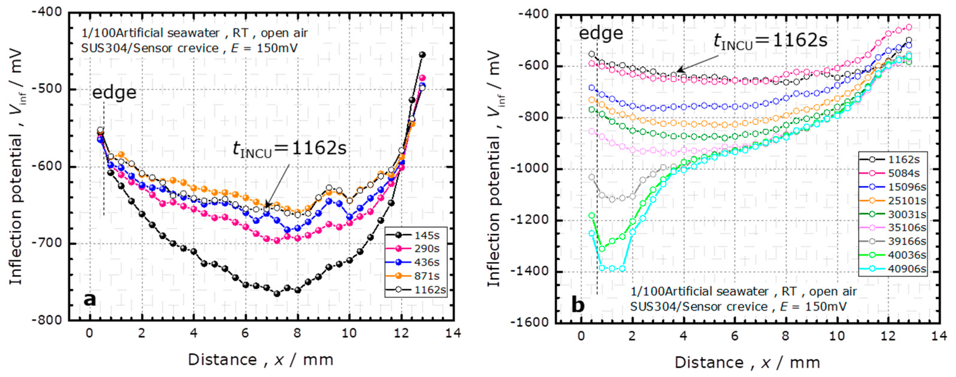 Sensors 20 02873 g003
