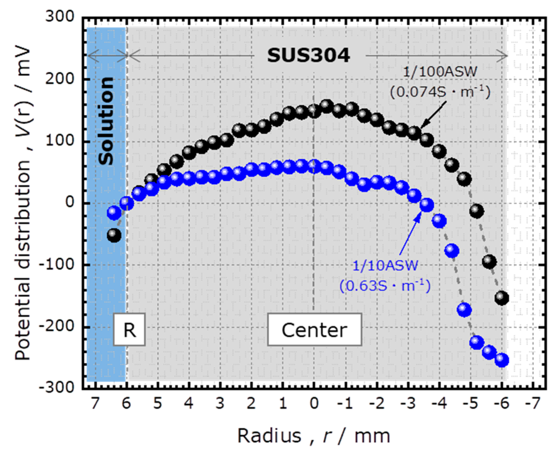 Sensors 20 02873 g004