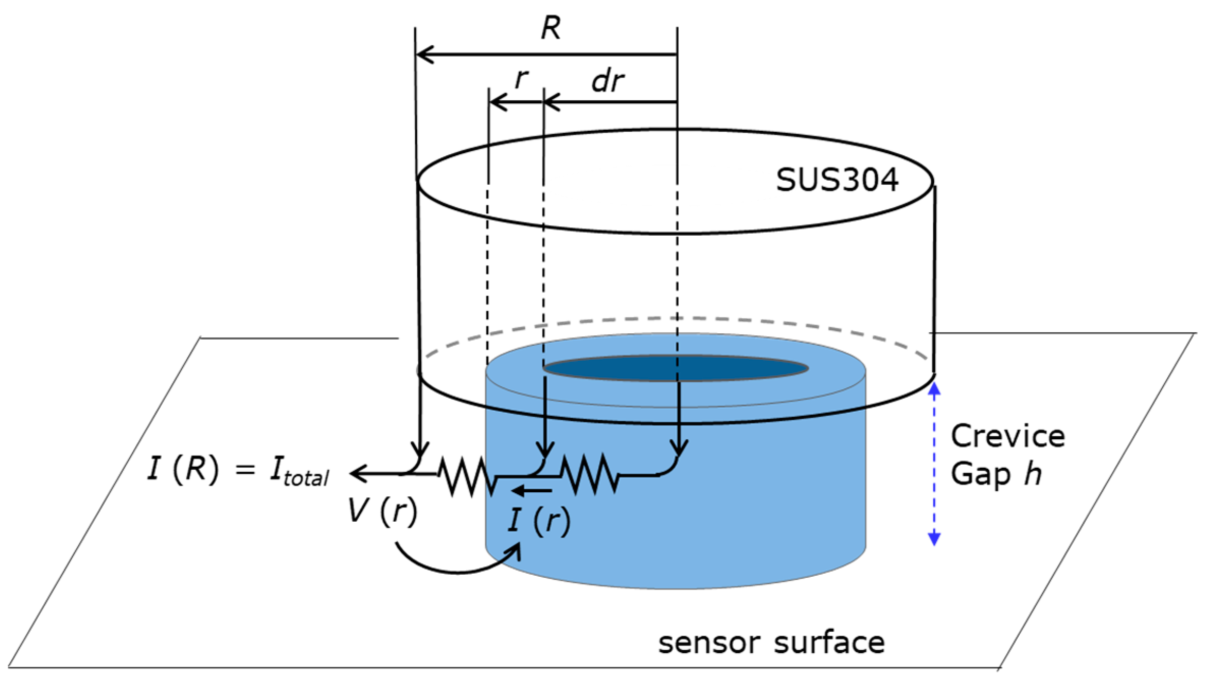 Sensors 20 02873 g005