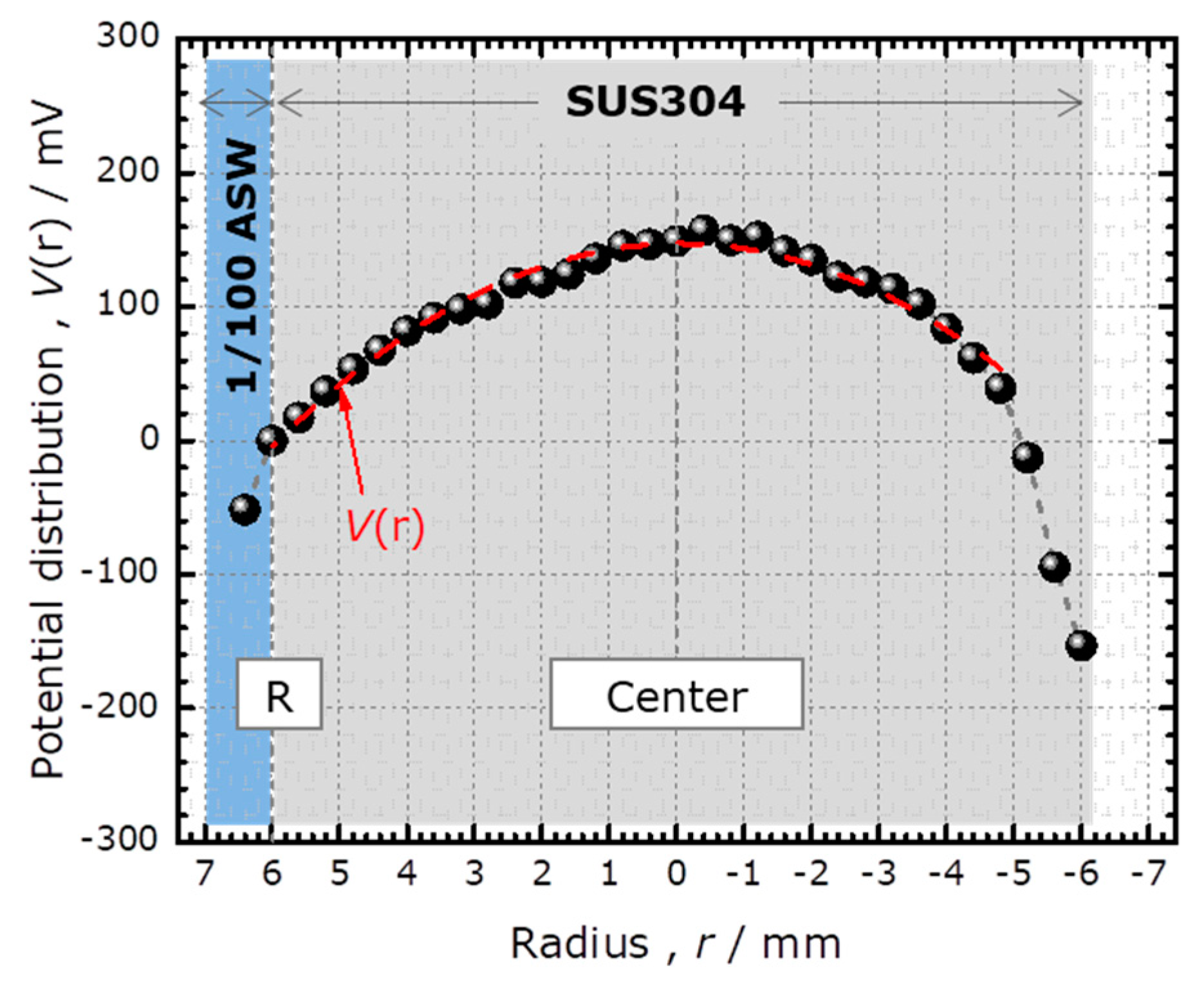 Sensors 20 02873 g006