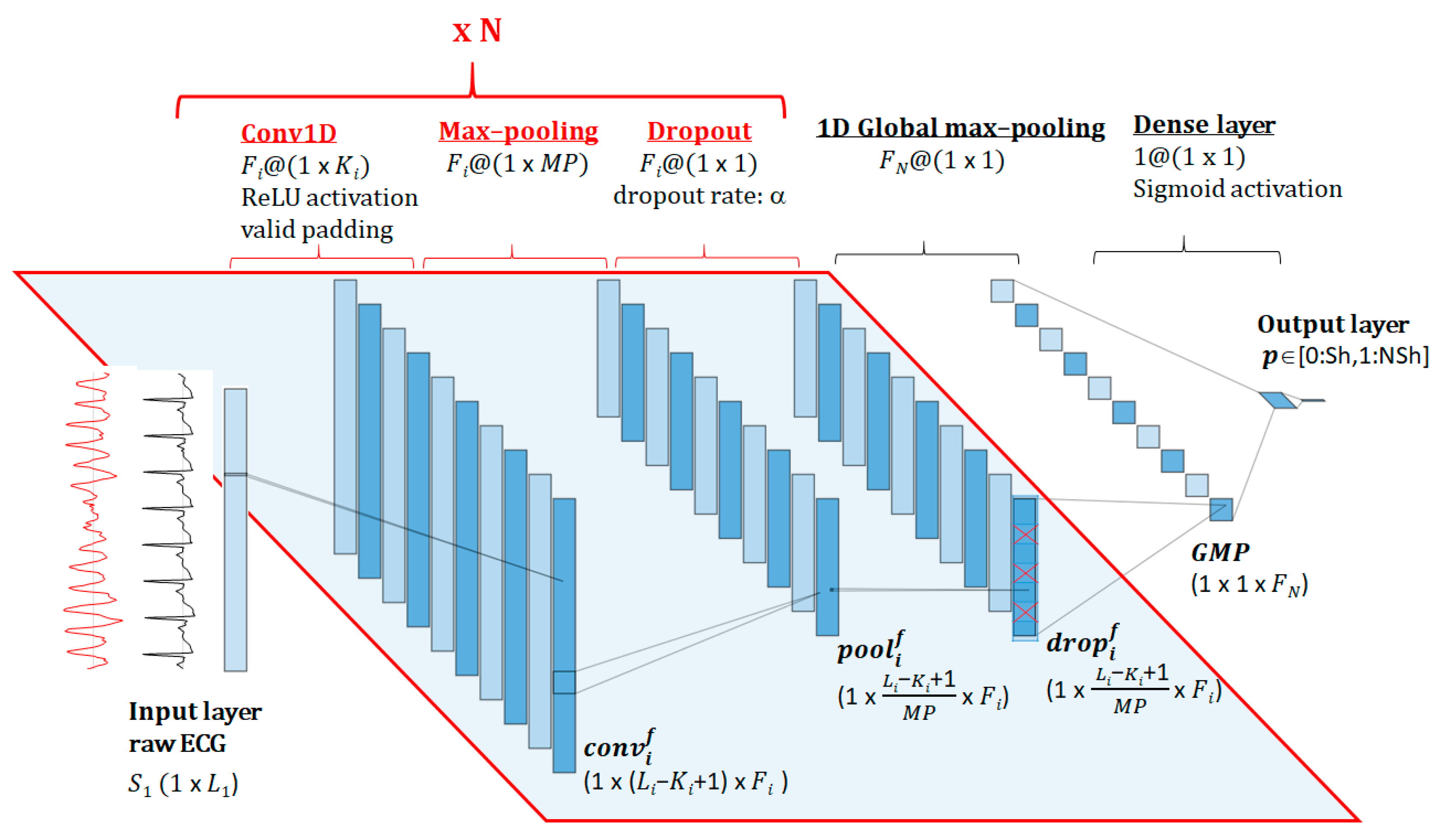 Sensors 20 02875 g002