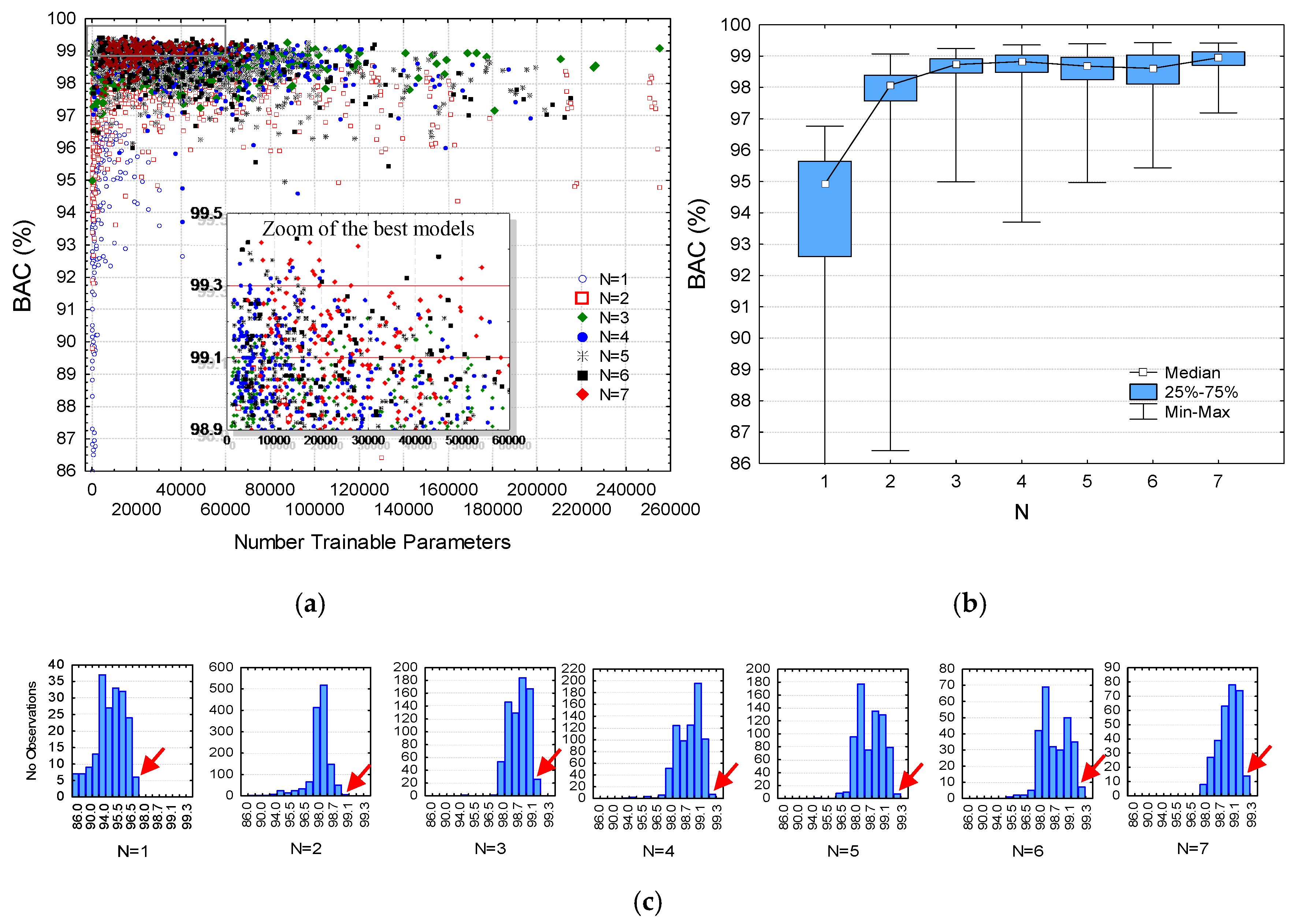 Sensors 20 02875 g004