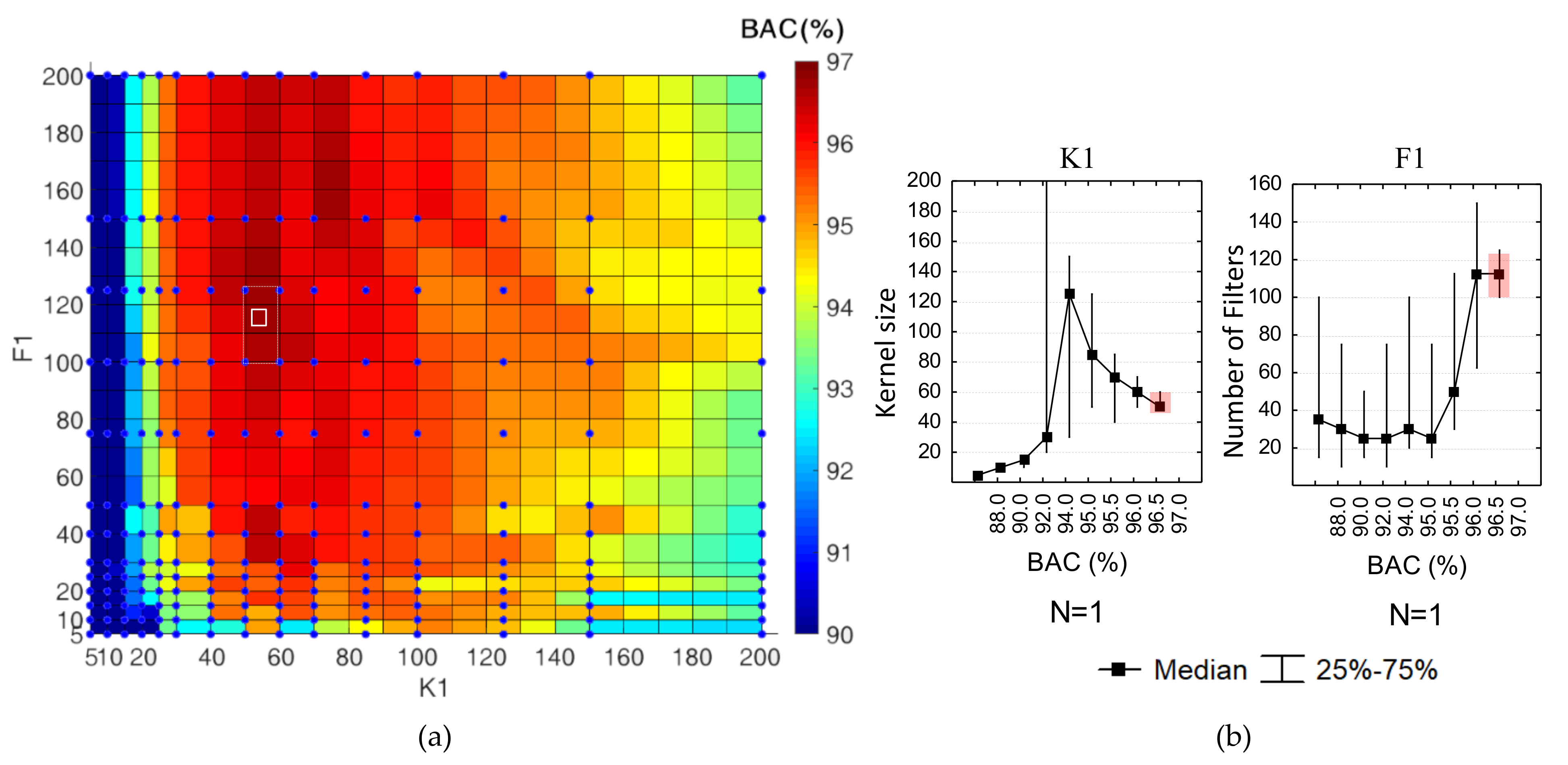 Sensors 20 02875 g005
