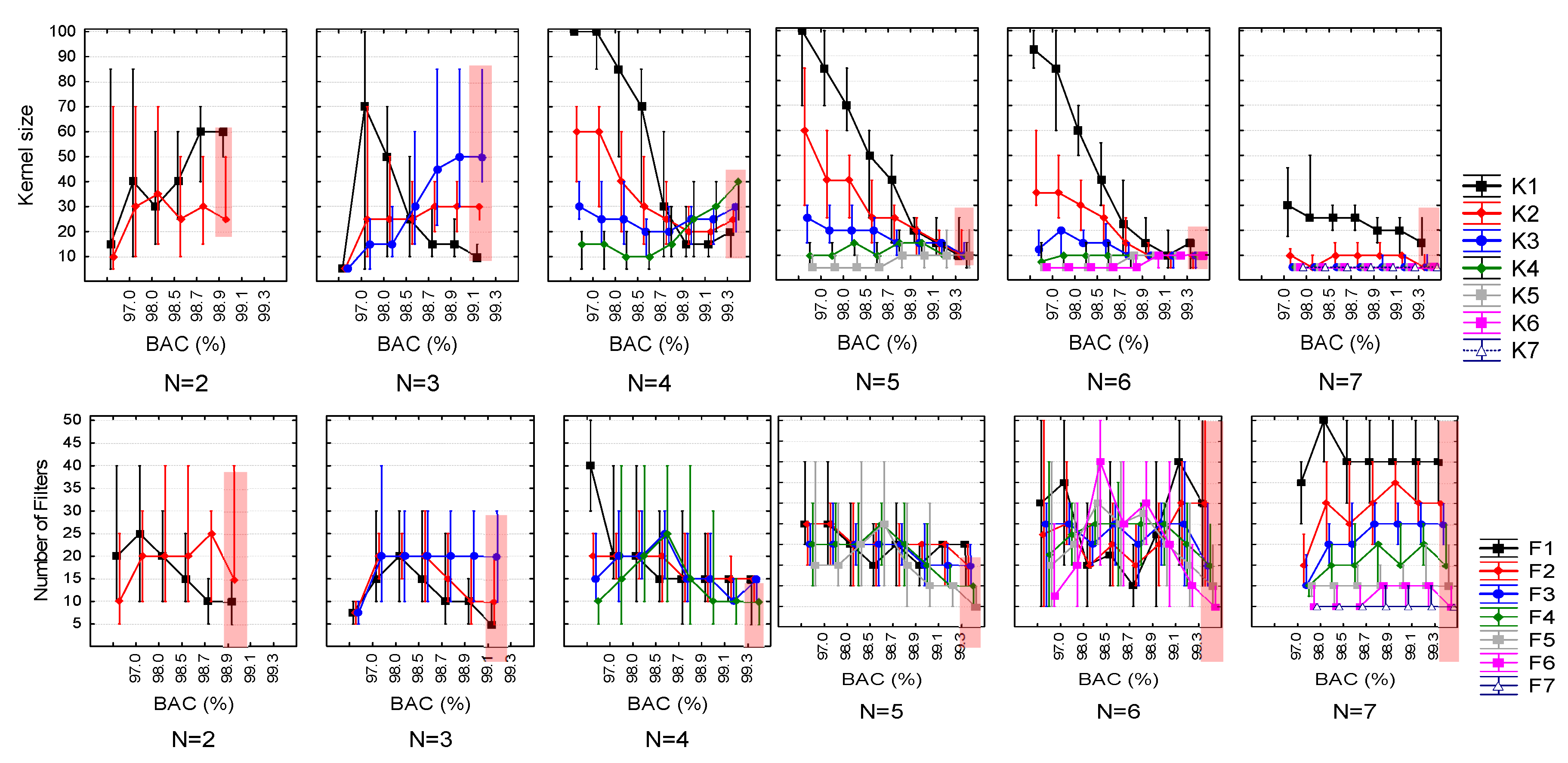 Sensors 20 02875 g006