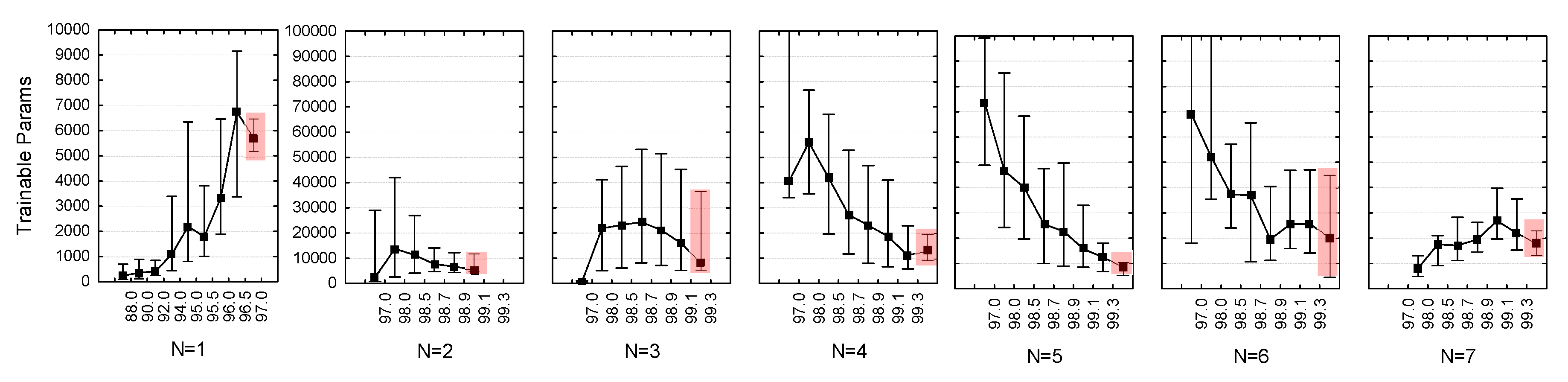 Sensors 20 02875 g007