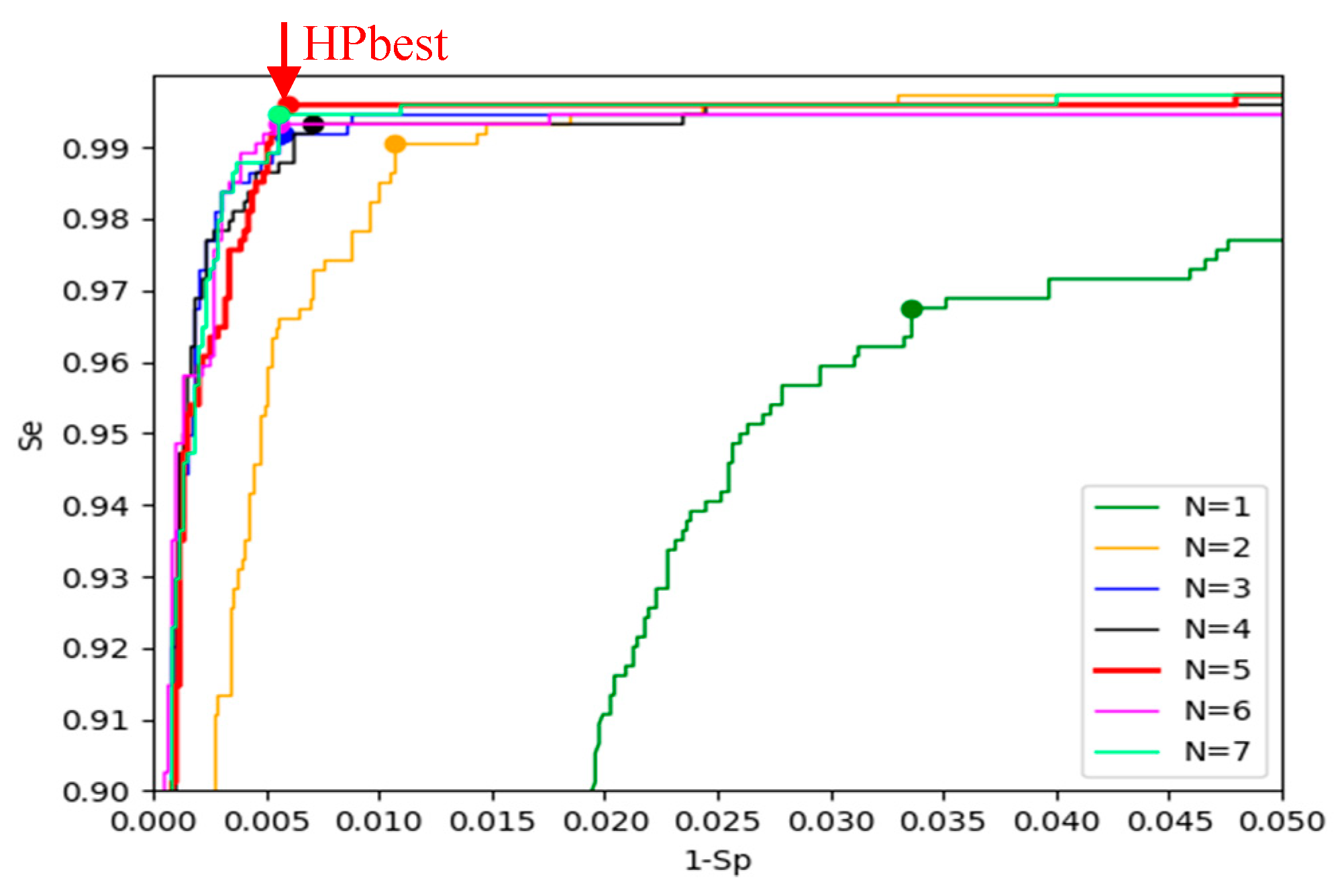 Sensors 20 02875 g009