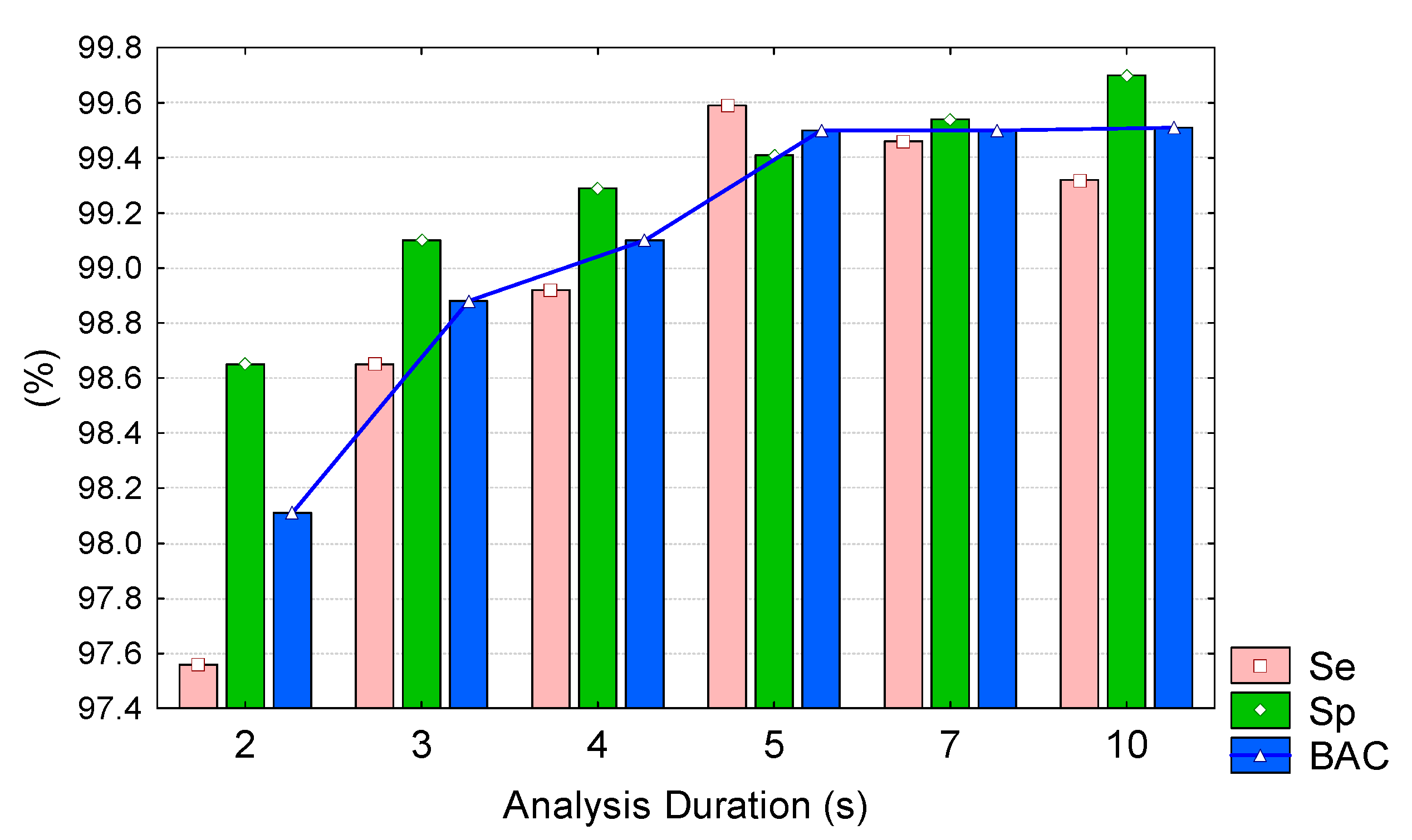 Sensors 20 02875 g010