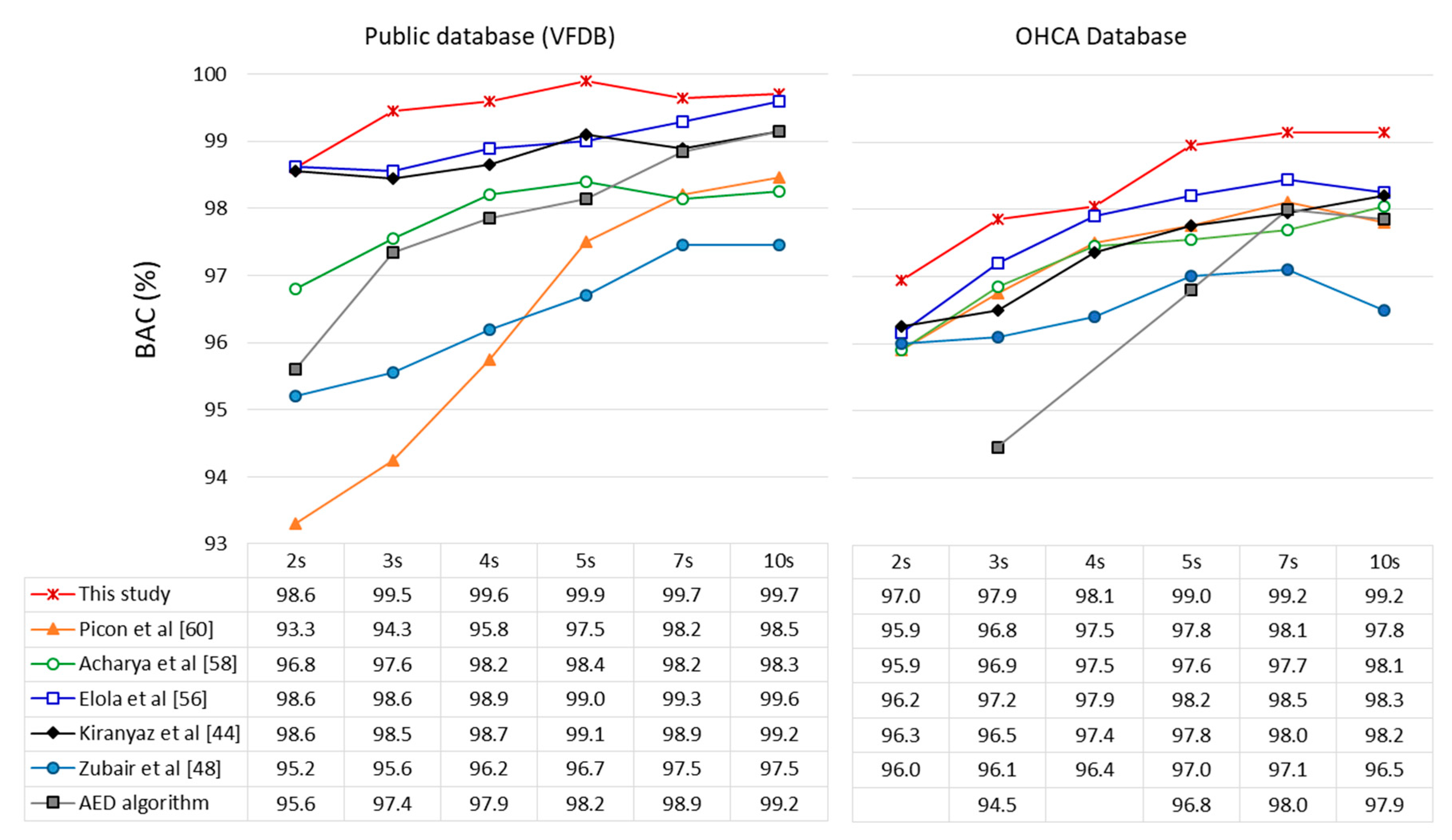 Sensors 20 02875 g011