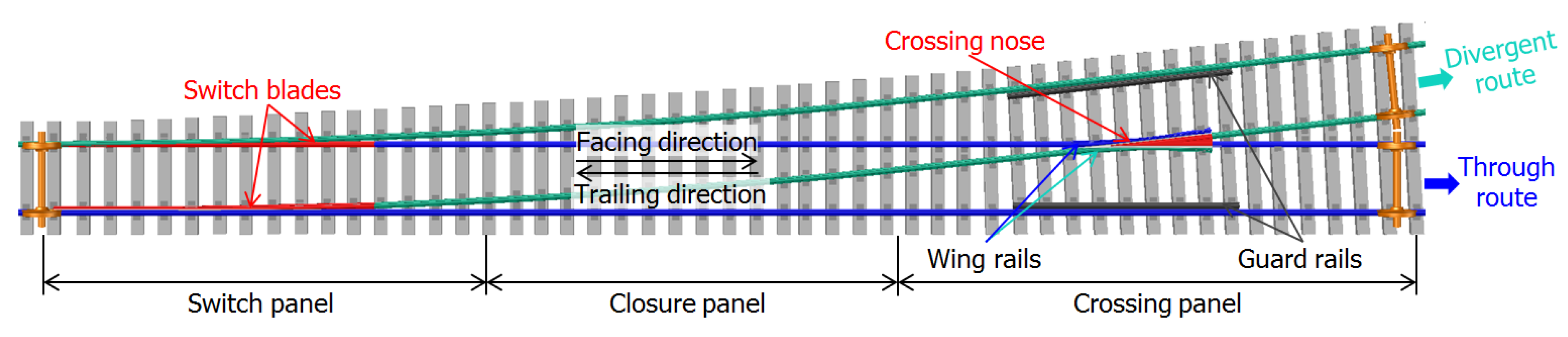 Sensors 20 02880 g001