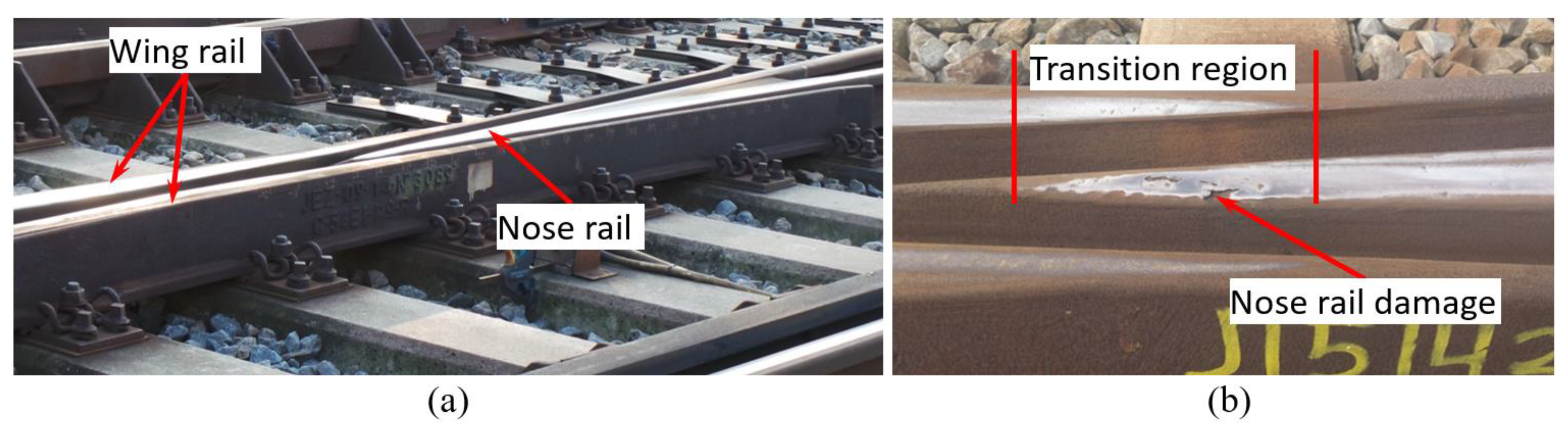 Sensors 20 02880 g002