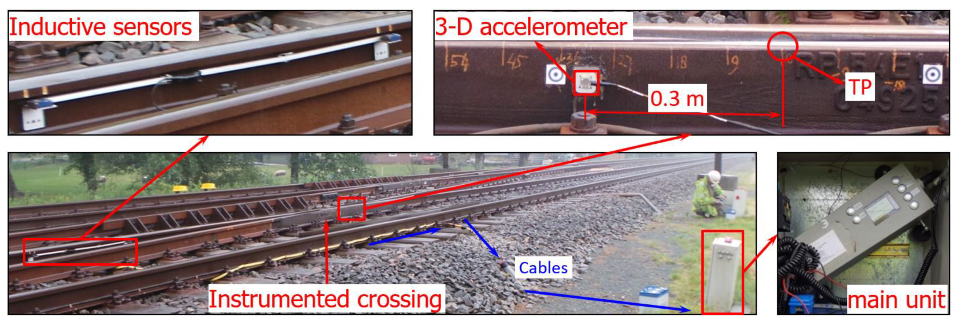 Sensors 20 02880 g004