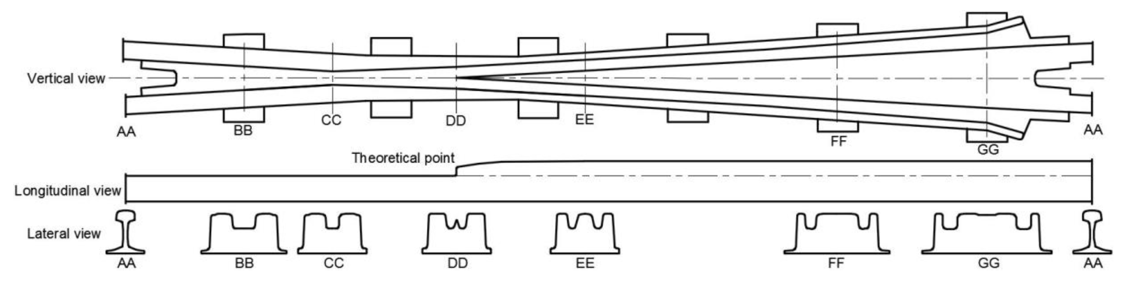 Sensors 20 02880 g008