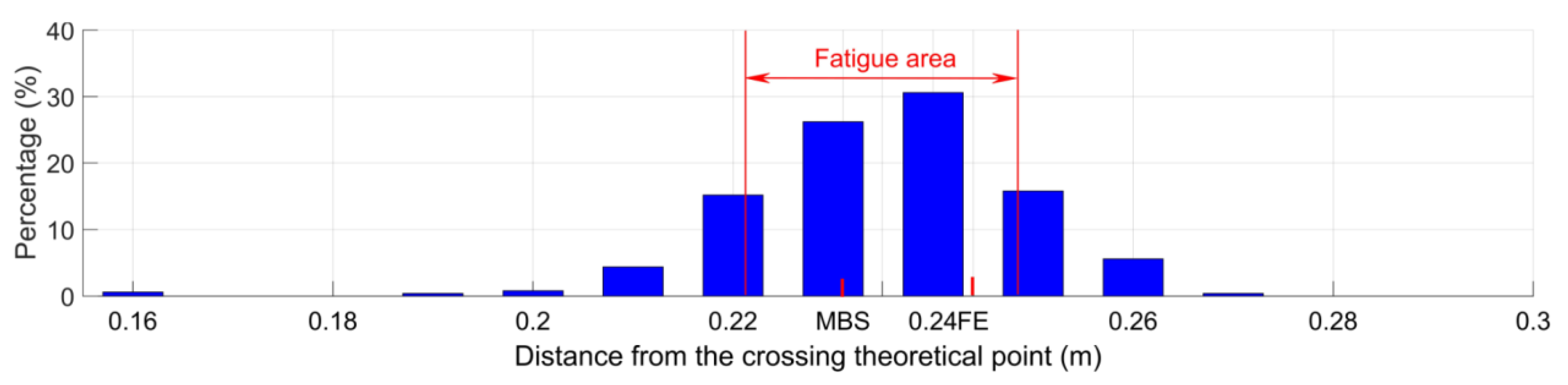 Sensors 20 02880 g017