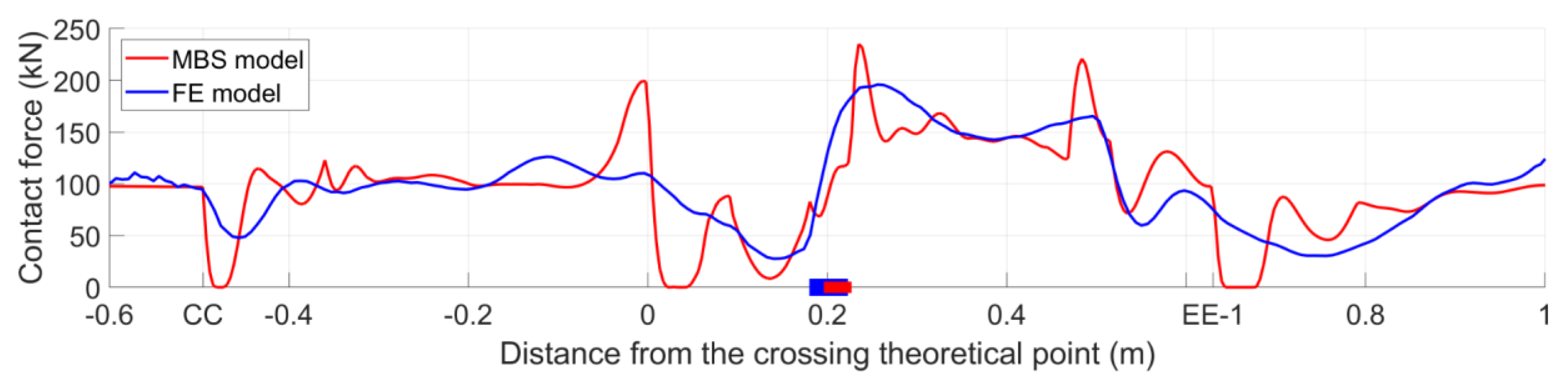 Sensors 20 02880 g019