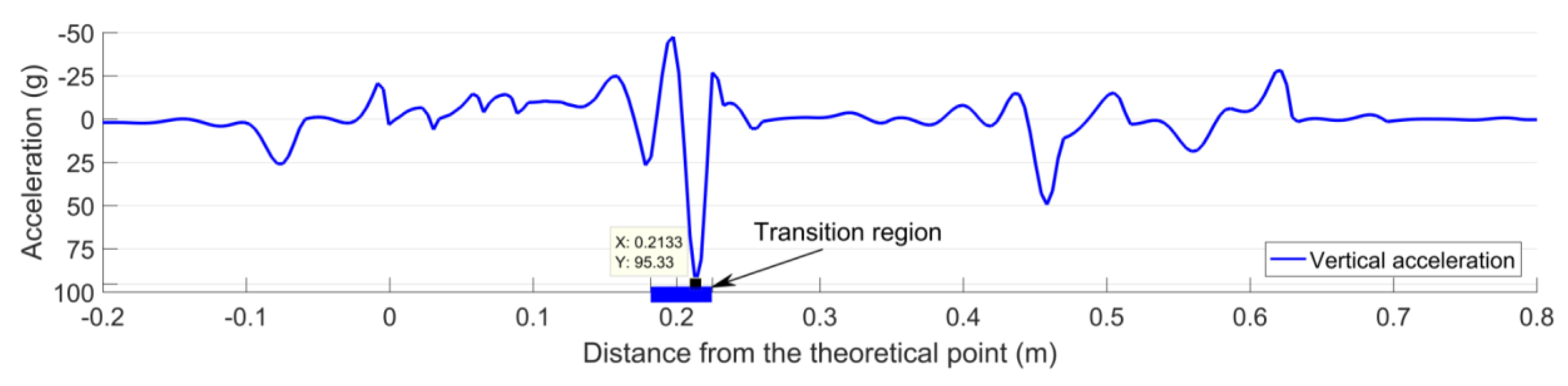 Sensors 20 02880 g023
