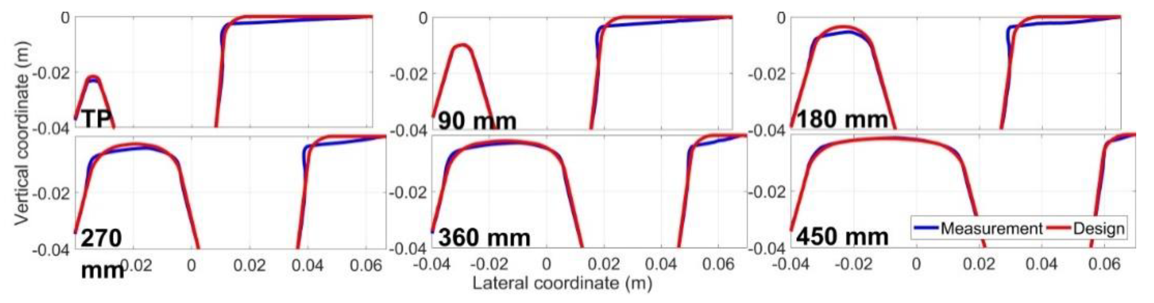 Sensors 20 02880 g024