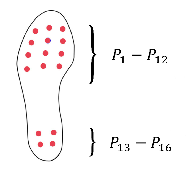 Sensors 20 02882 g002