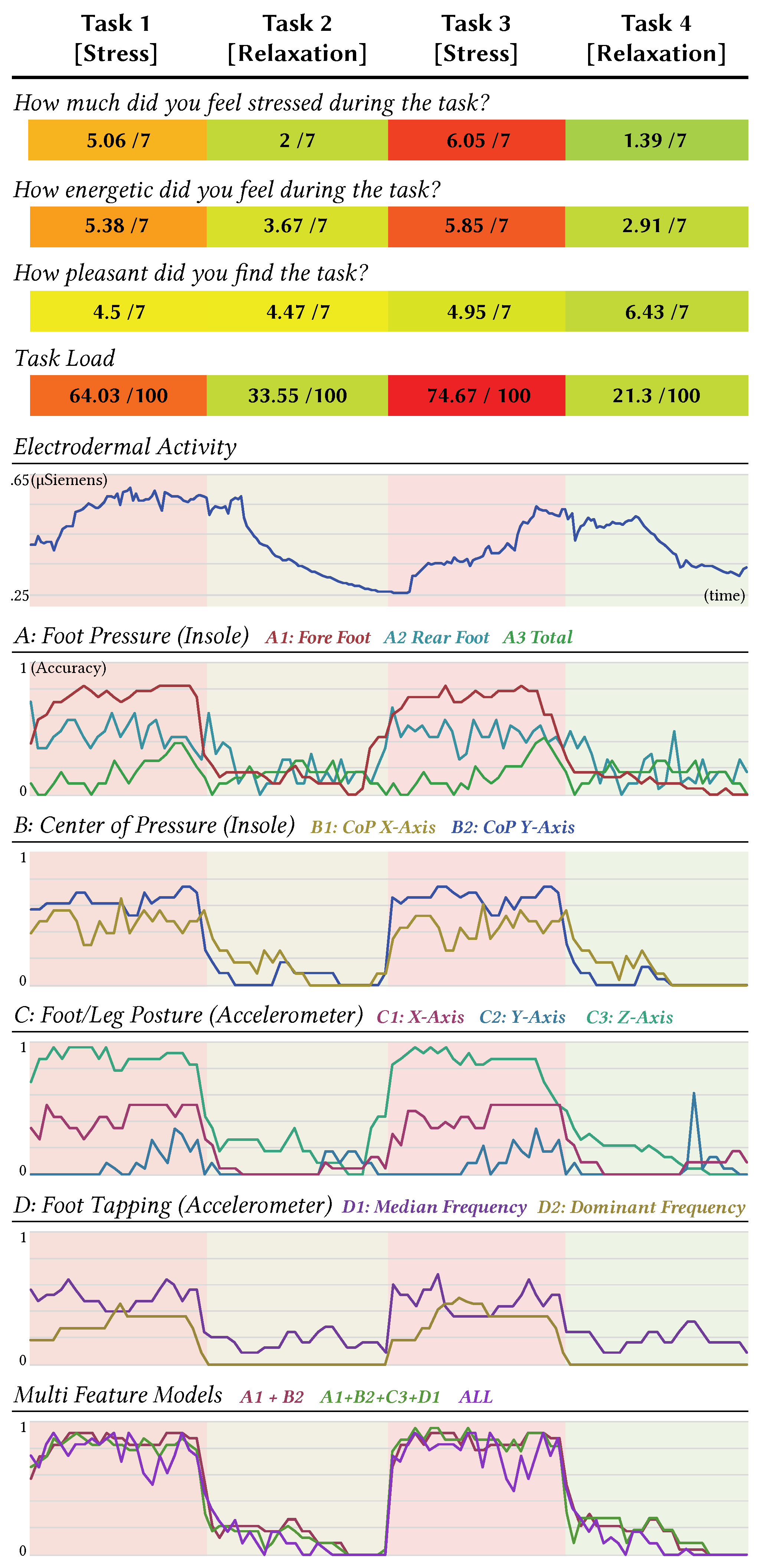 Sensors 20 02882 g005