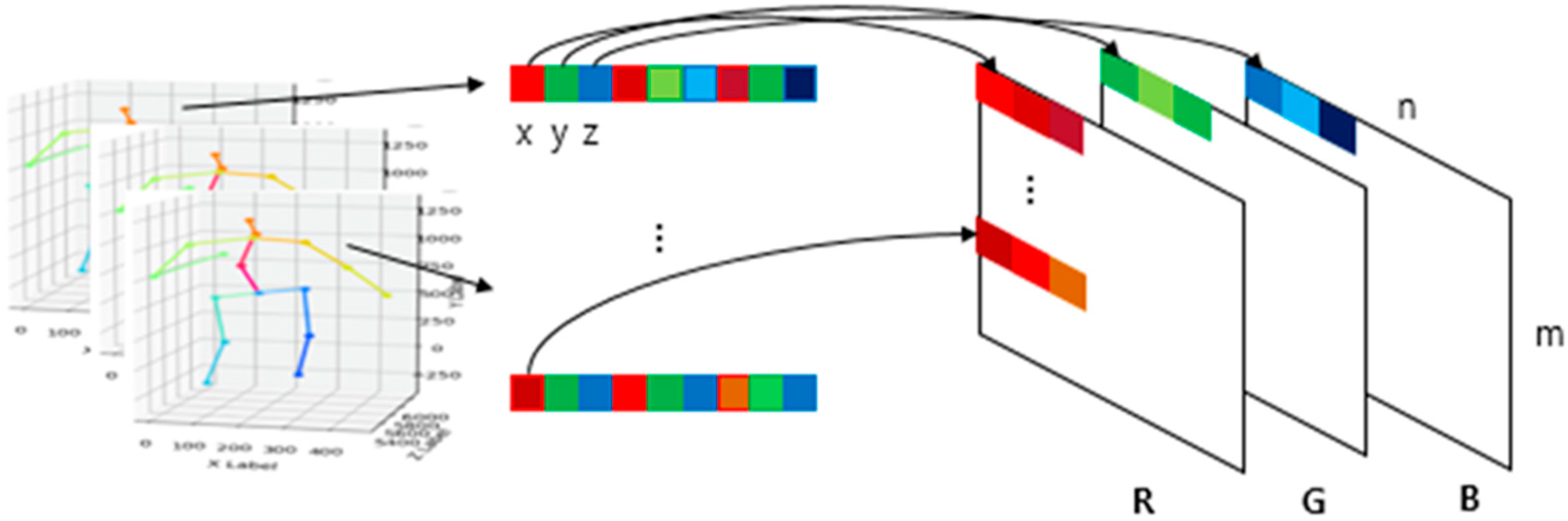 Sensors 20 02886 g003