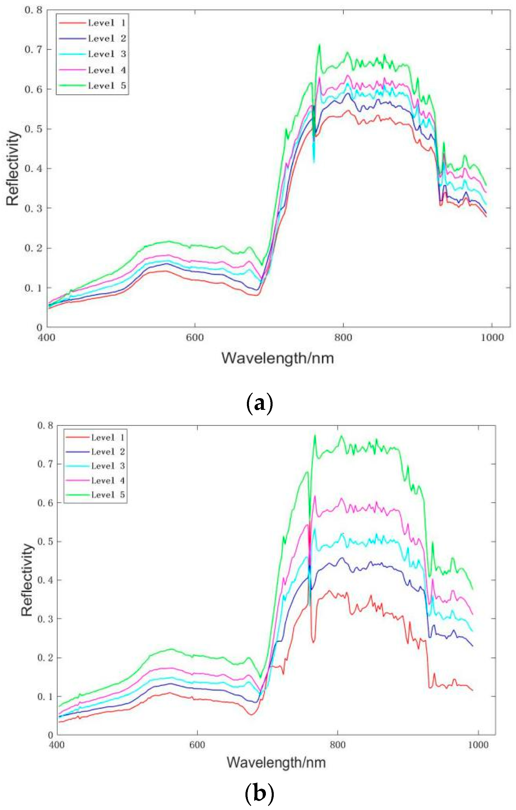 Sensors 20 02887 g005