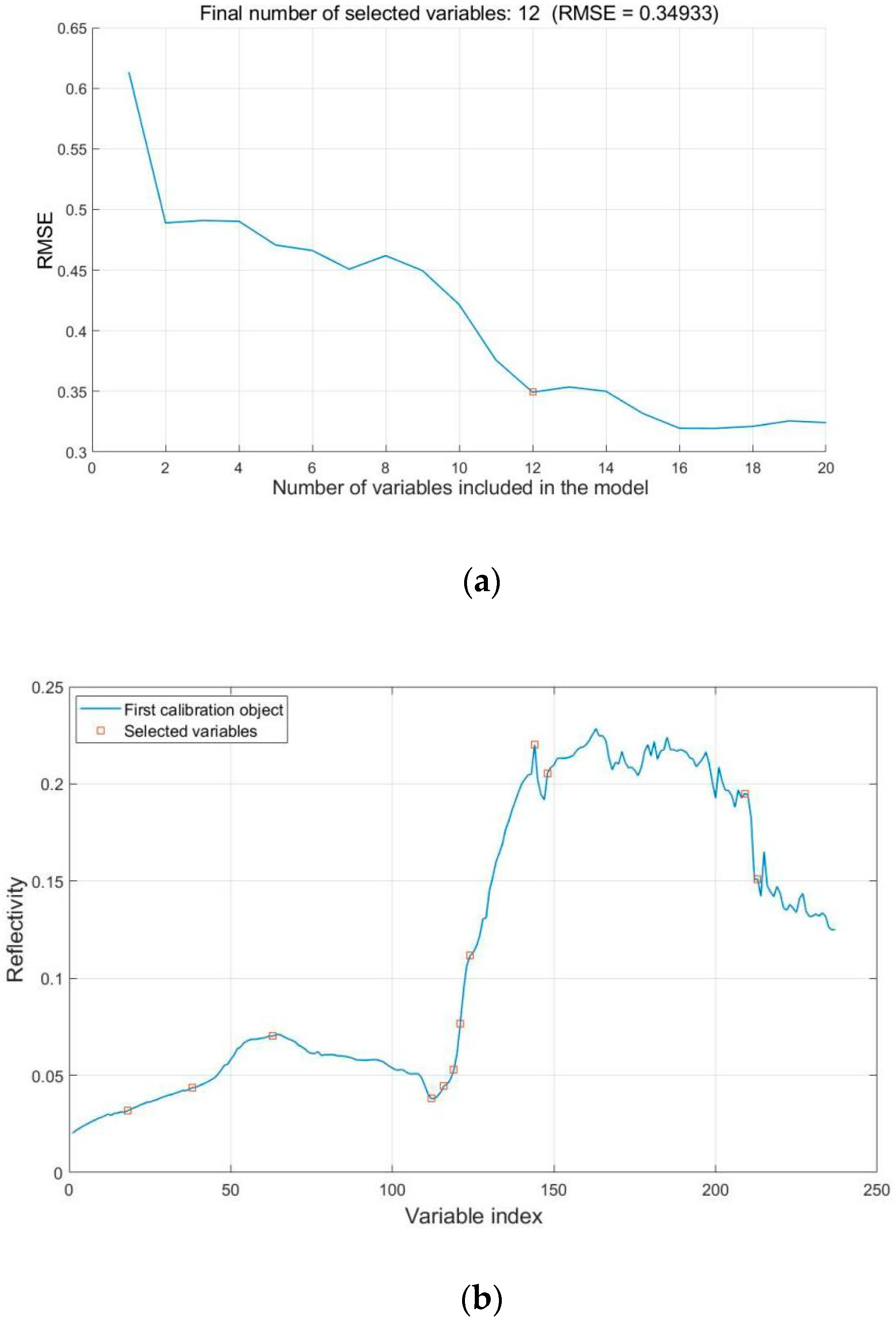 Sensors 20 02887 g006