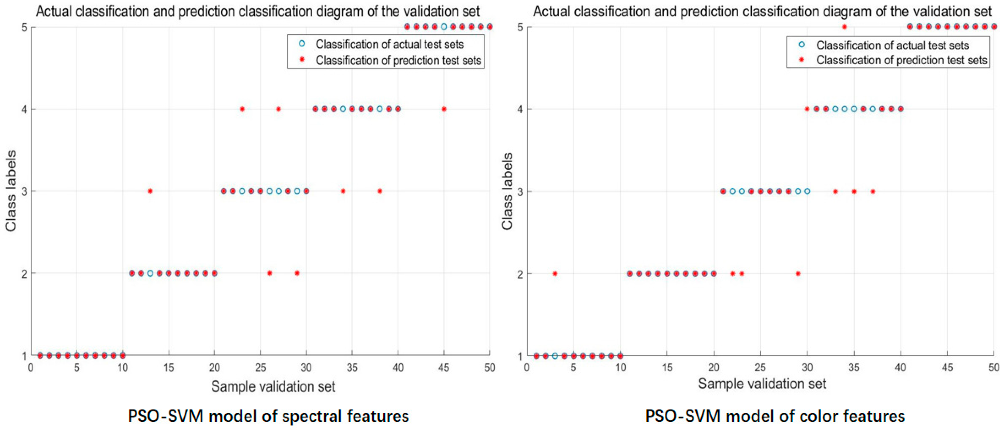 Sensors 20 02887 g009a