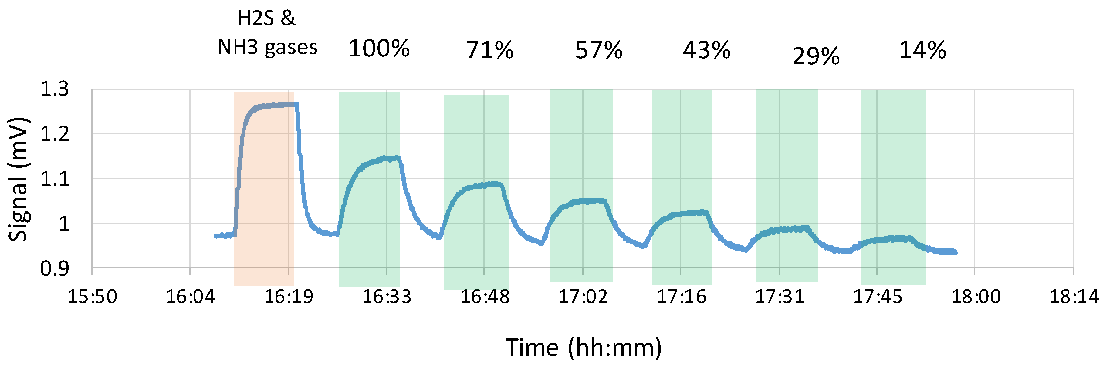 Sensors 20 02888 g002