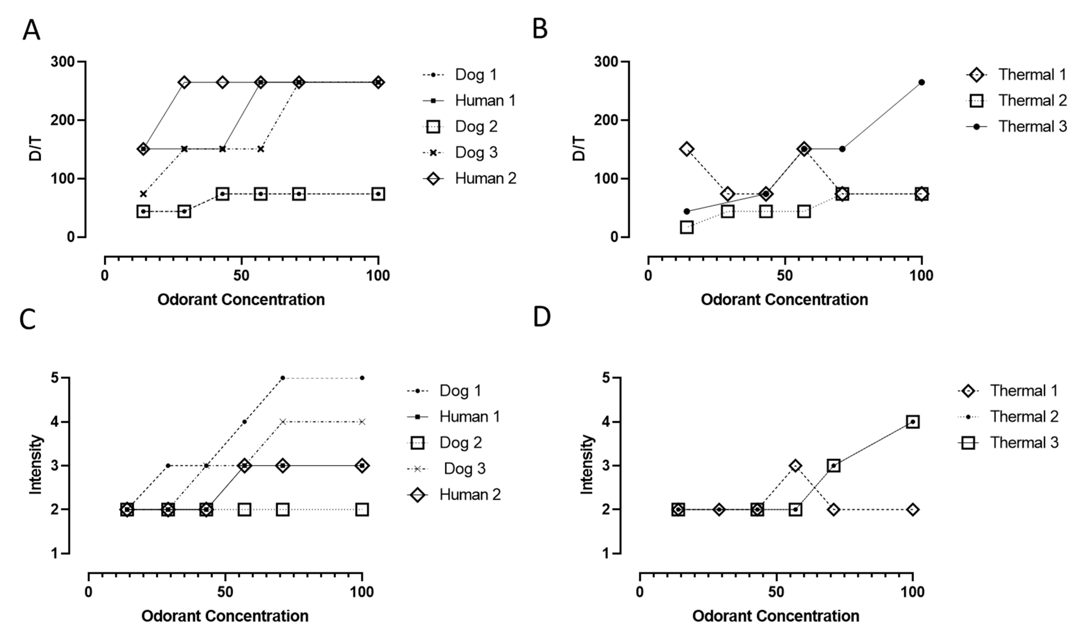 Sensors 20 02888 g003