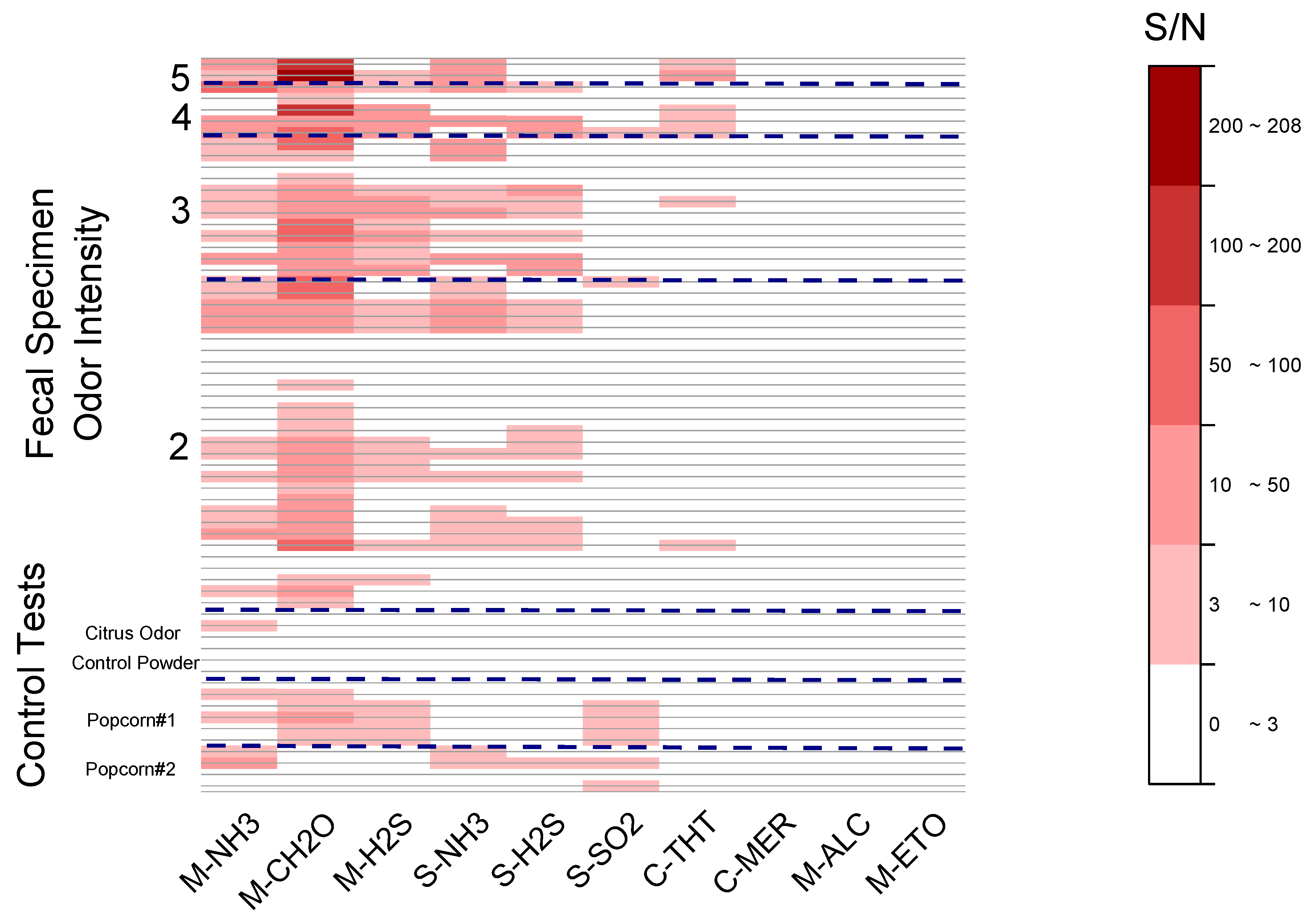 Sensors 20 02888 g004