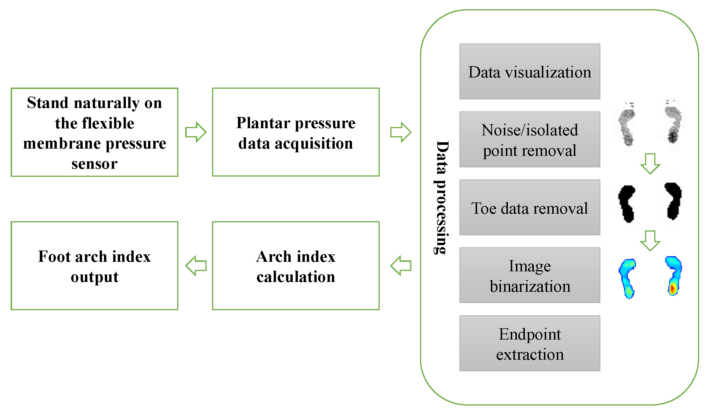 Sensors 20 02892 g001