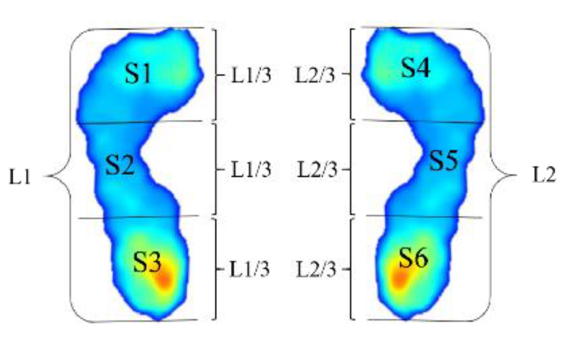 Sensors 20 02892 g002