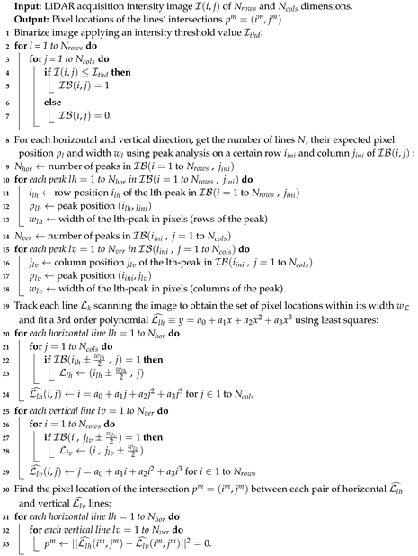 Sensors 20 02898 i001 Sensors 20 02898 i001