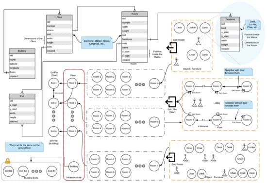 Sensors 20 02899 g0a1
